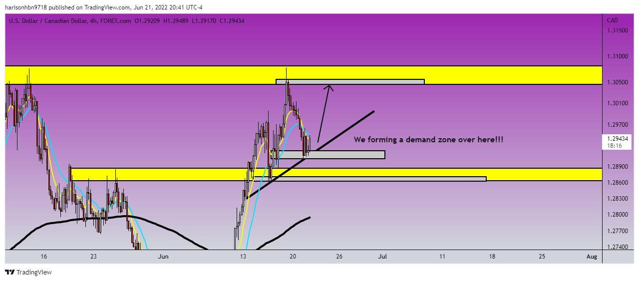 FOREXCOM:USDCAD Chart Image by harisonhbn9718