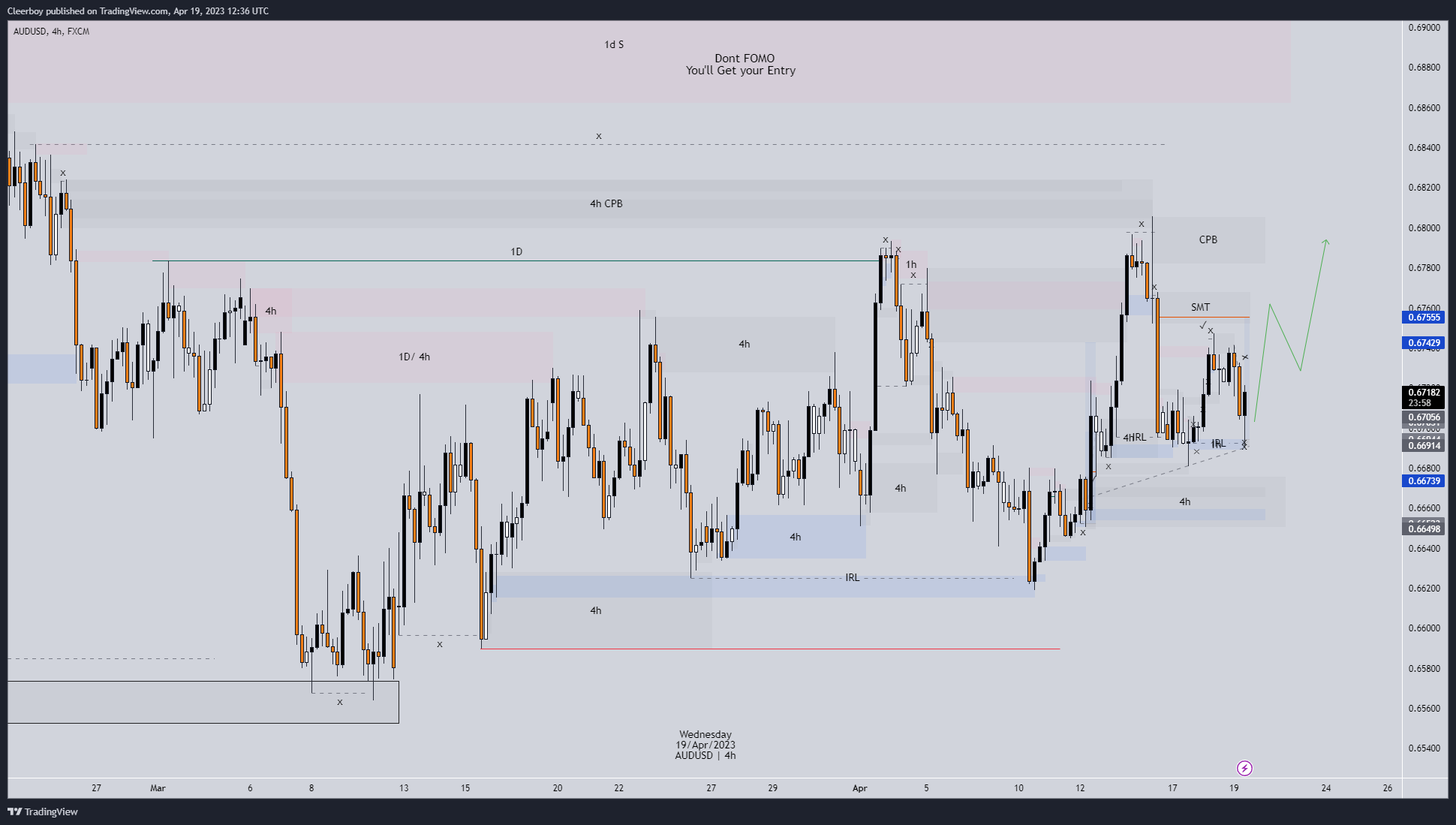 FX:AUDUSD Chart Image by Cleerboy