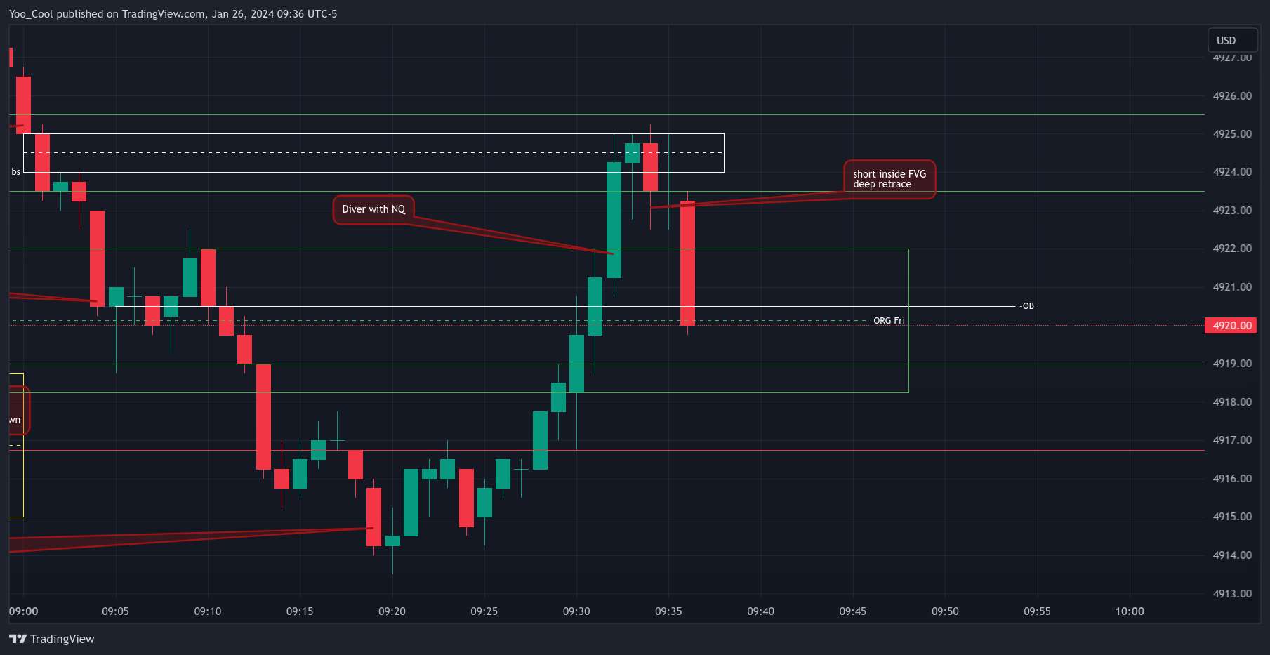 CME_MINI:ESH2024 Chart Image by Yoo_Cool