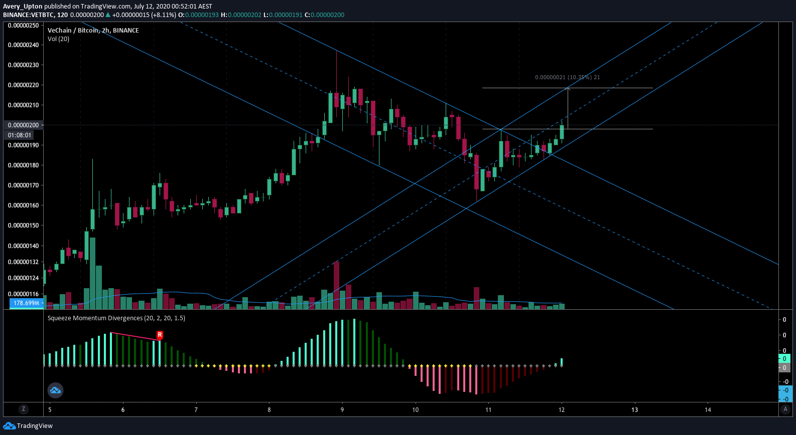 Chart Image