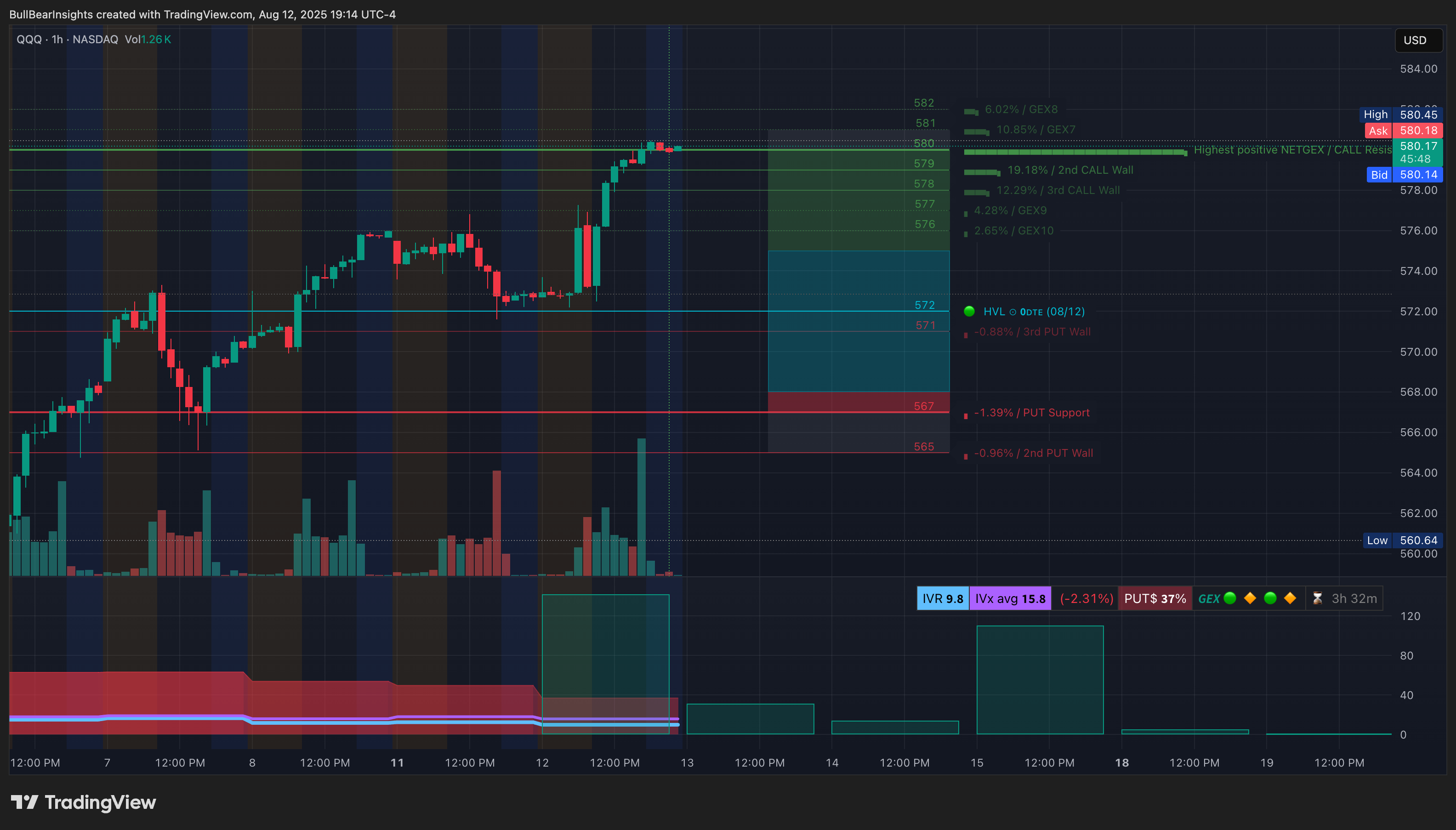 BATS:QQQ Chart Image by BullBearInsights