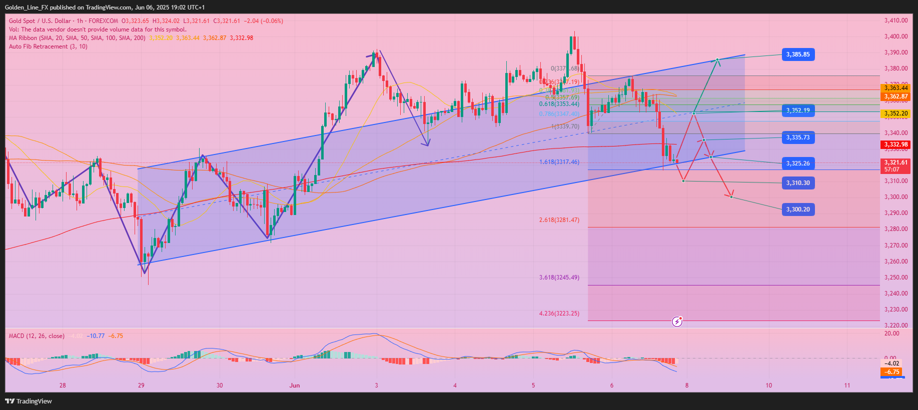 FOREXCOM:XAUUSD Chart Image by Golden_Line_FX
