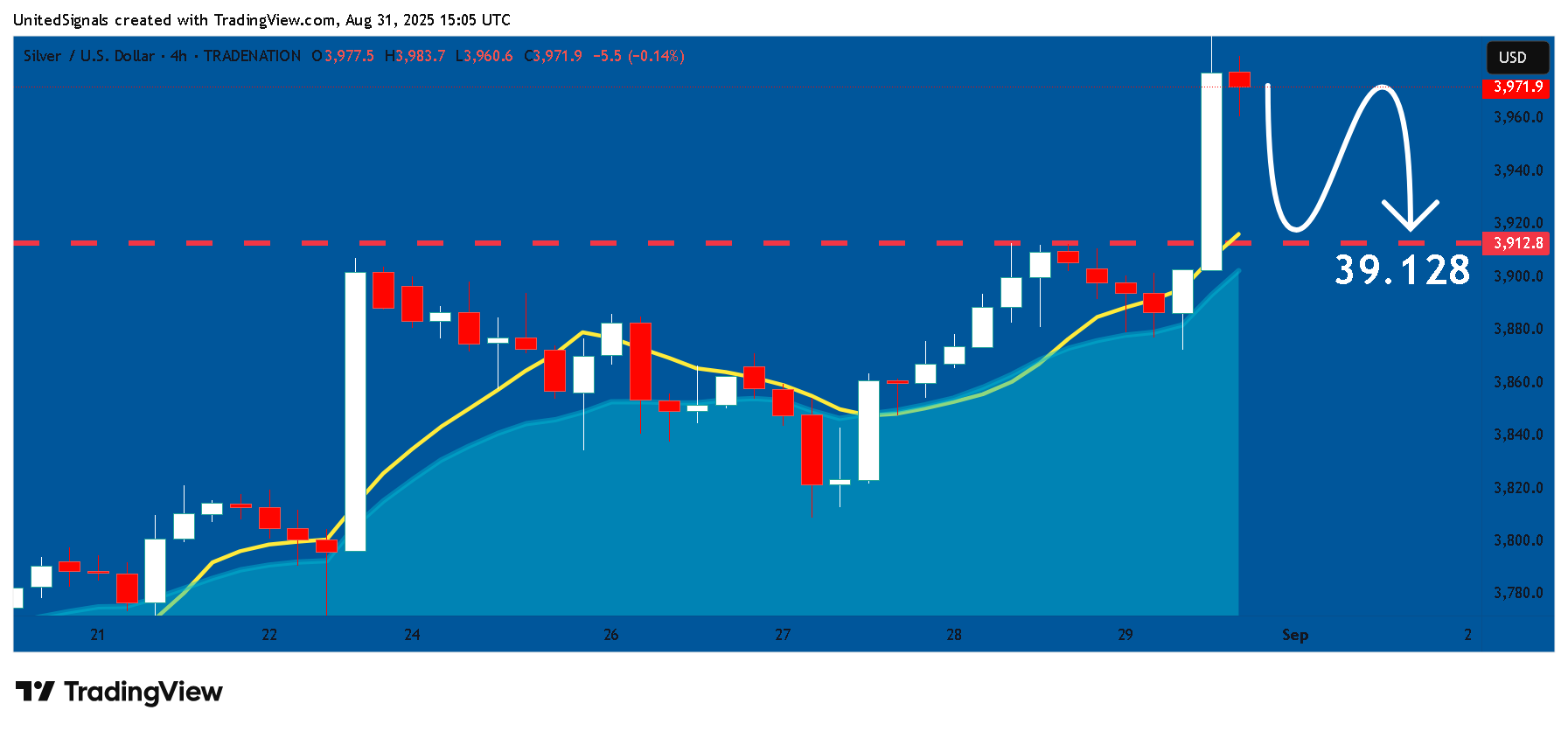 TRADENATION:XAGUSD Chart Image by UnitedSignals