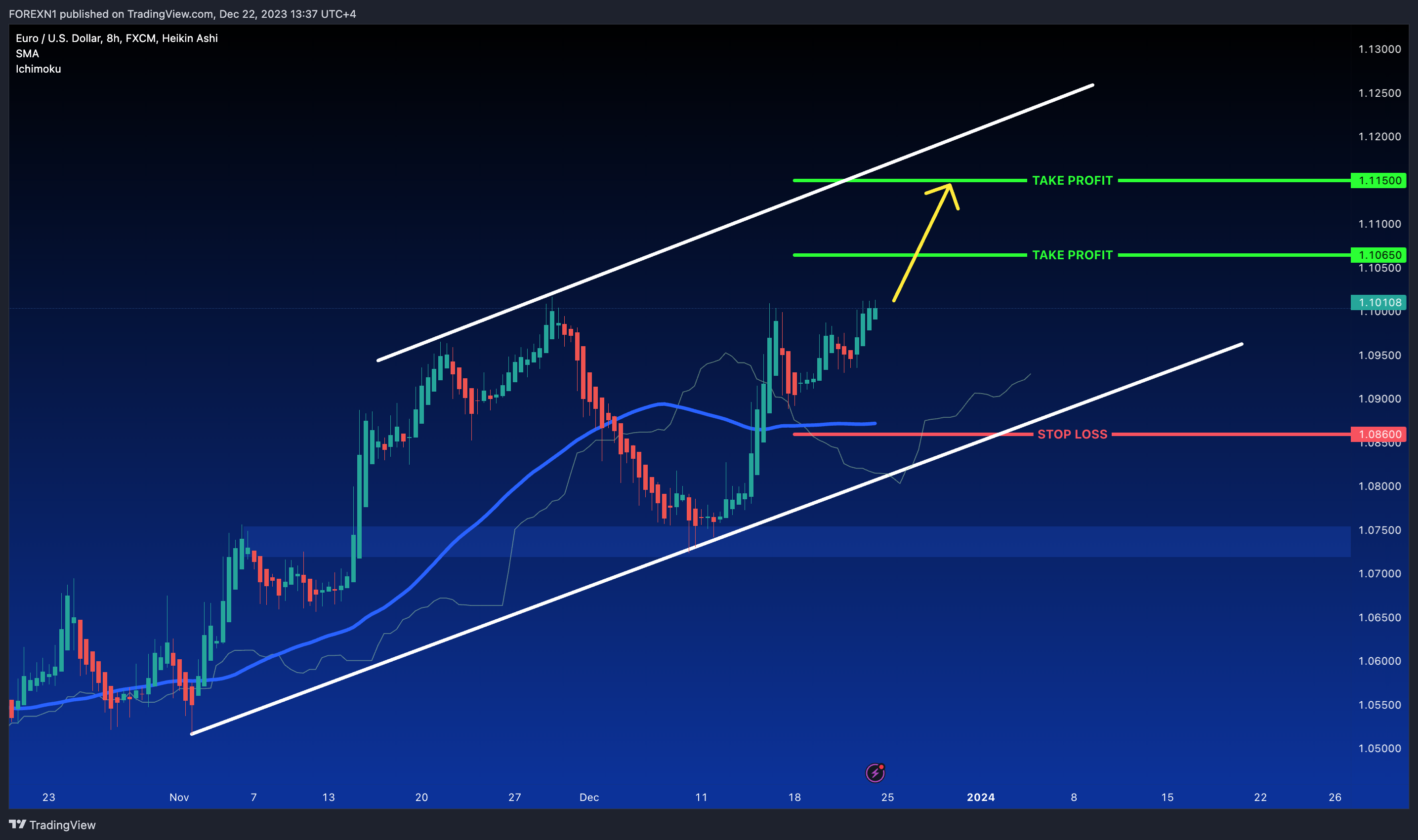 FX:EURUSD Chart Image by FOREXN1