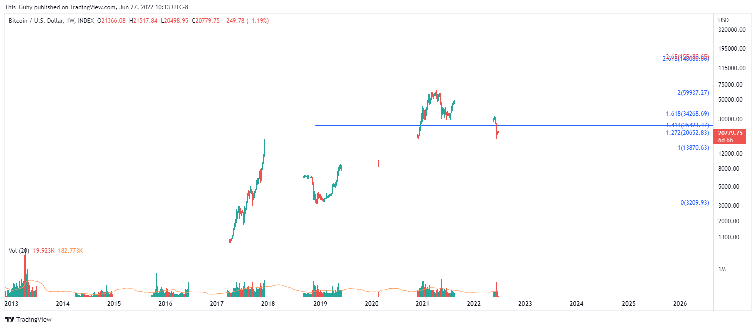 INDEX:BTCUSD Chart Image by This_Guhy