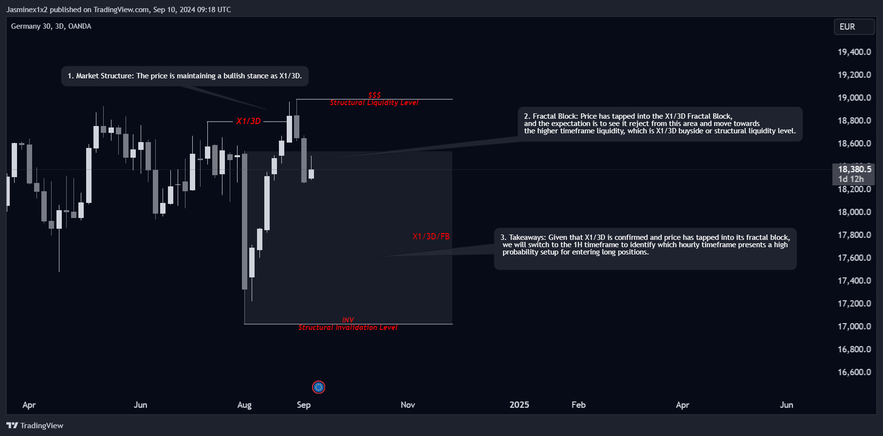 OANDA:DE30EUR Chart Image by Jasminex1x2