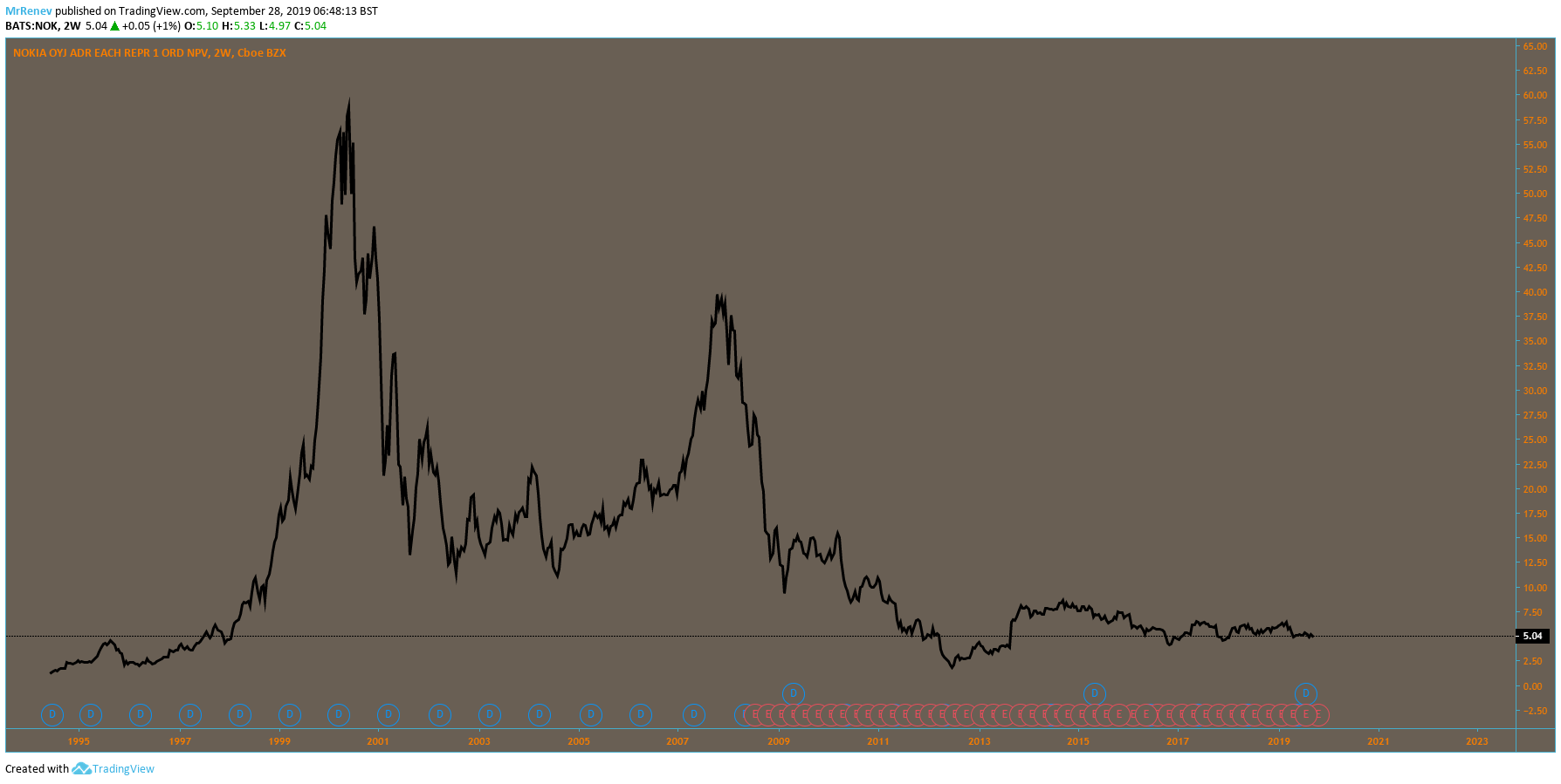  Chart Image