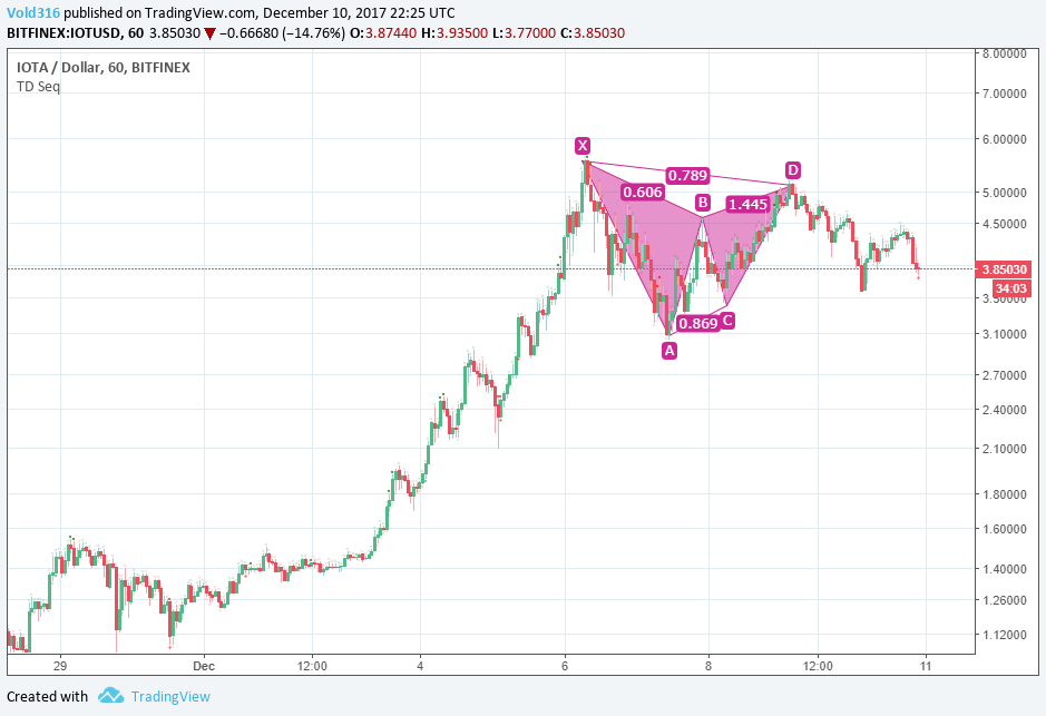  Chart Image