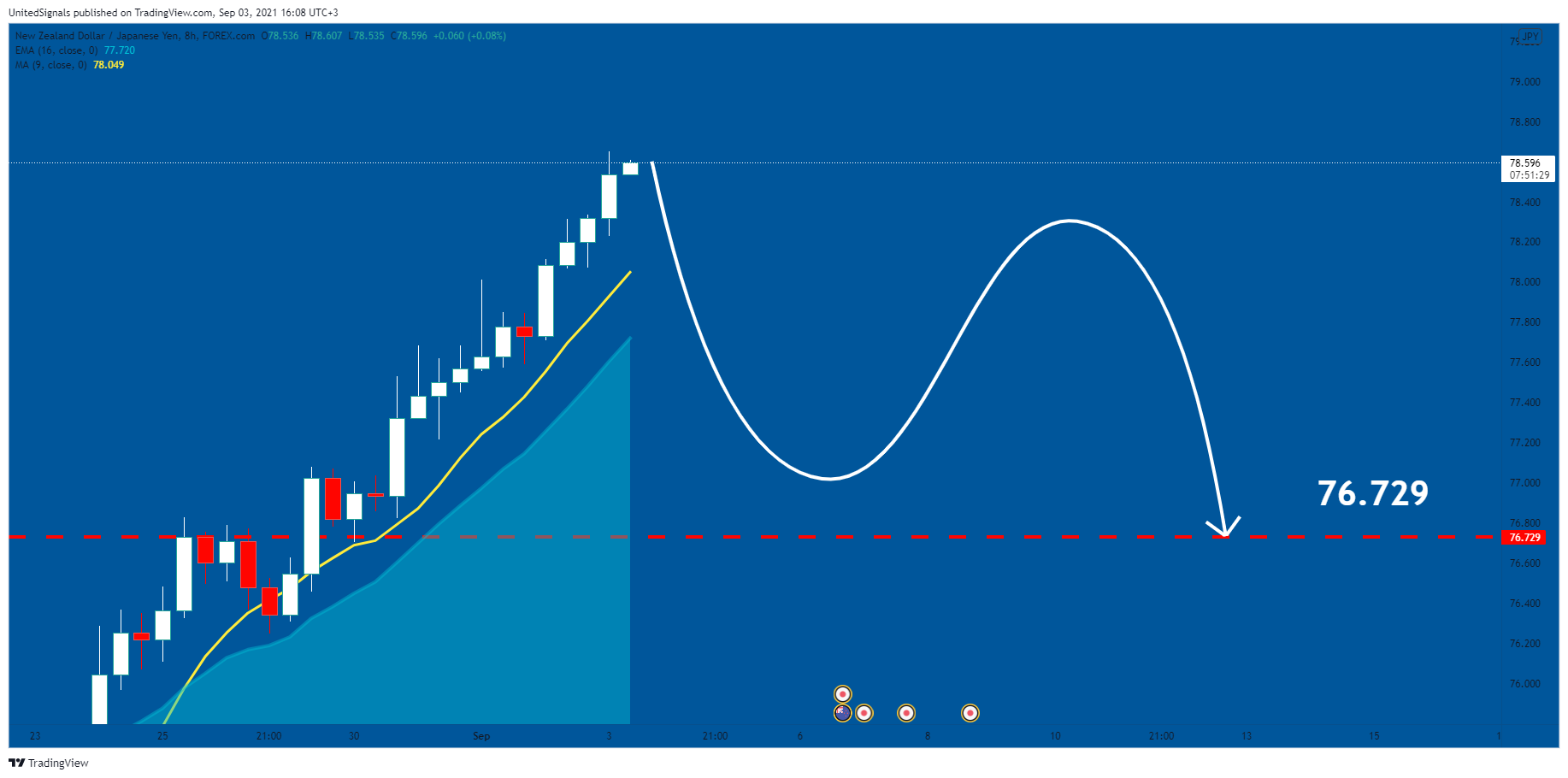  Chart Image