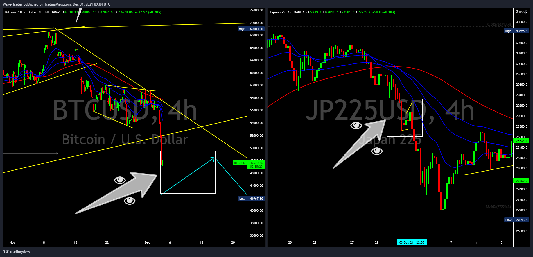 OANDA:JP225USD Chart Image by Wave-Trader