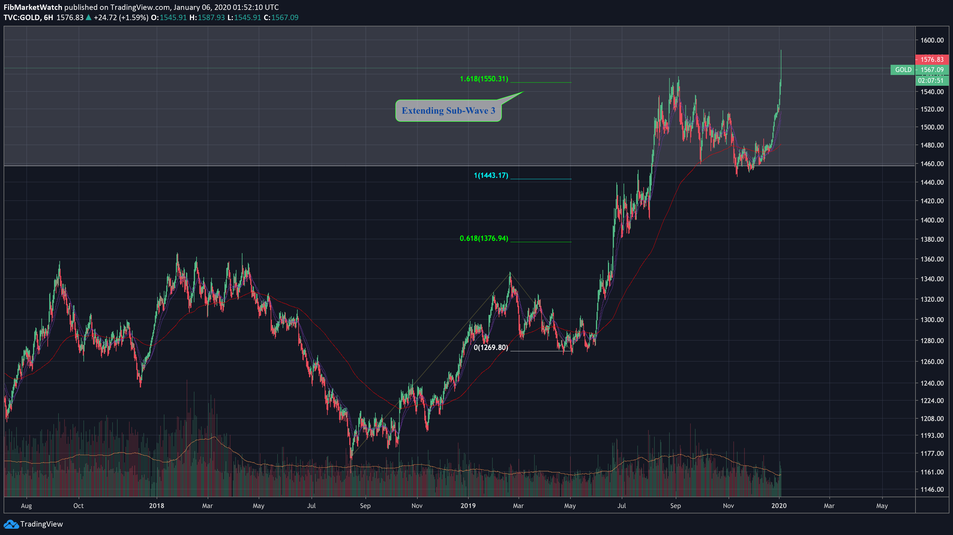  Chart Image