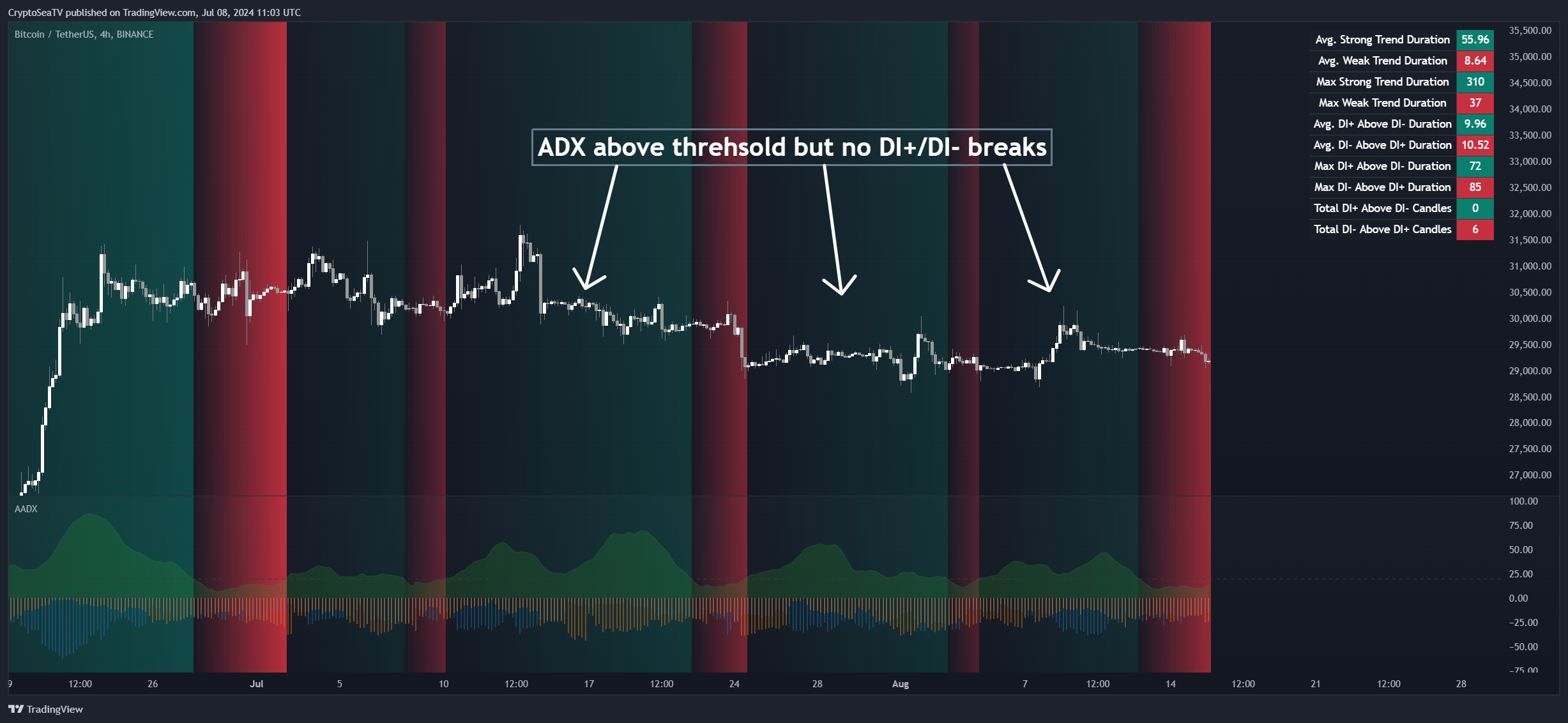 BINANCE:BTCUSDT Chart Image by CryptoSeaTV