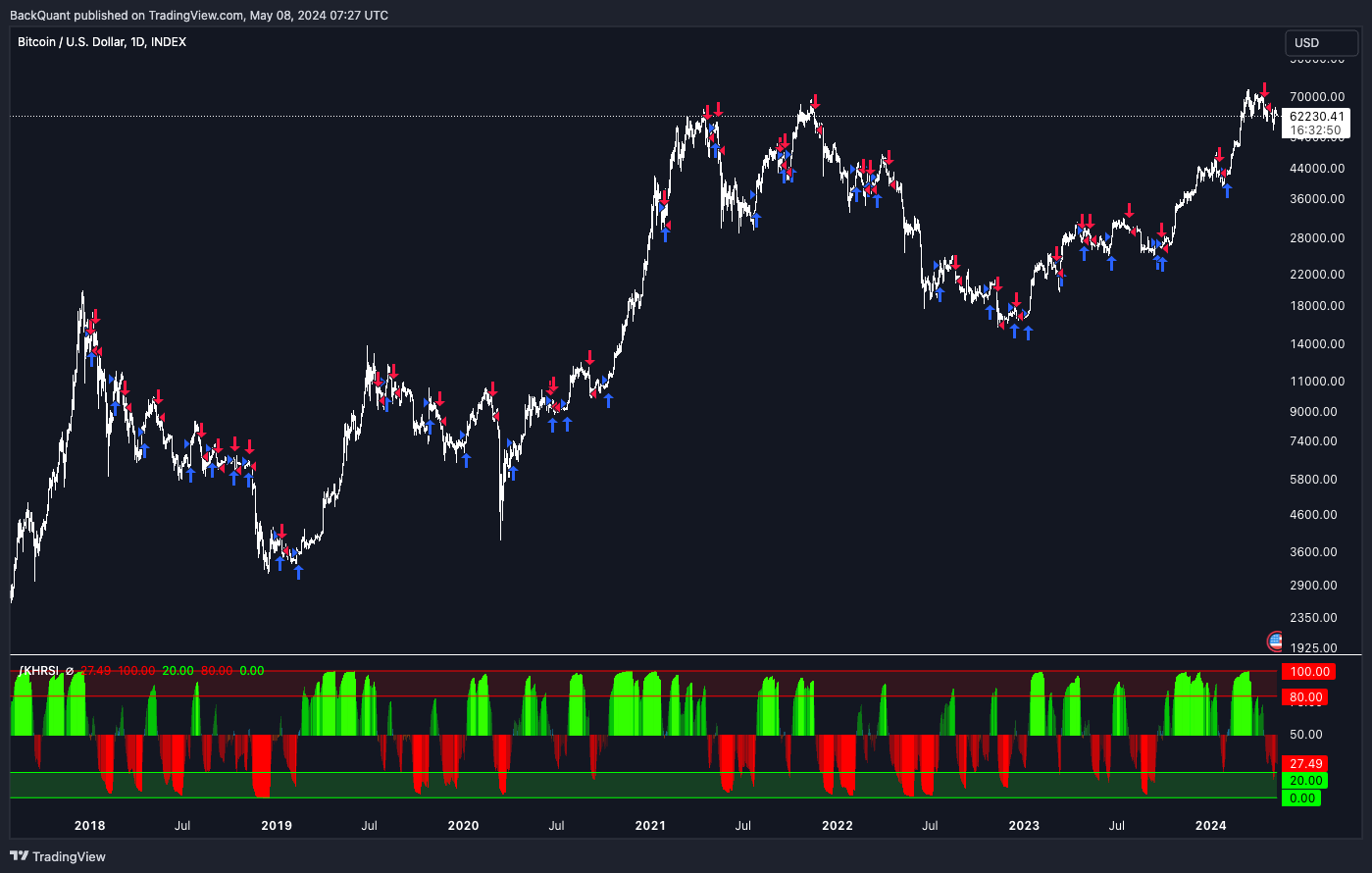 INDEX:BTCUSD Chart Image by BackQuant