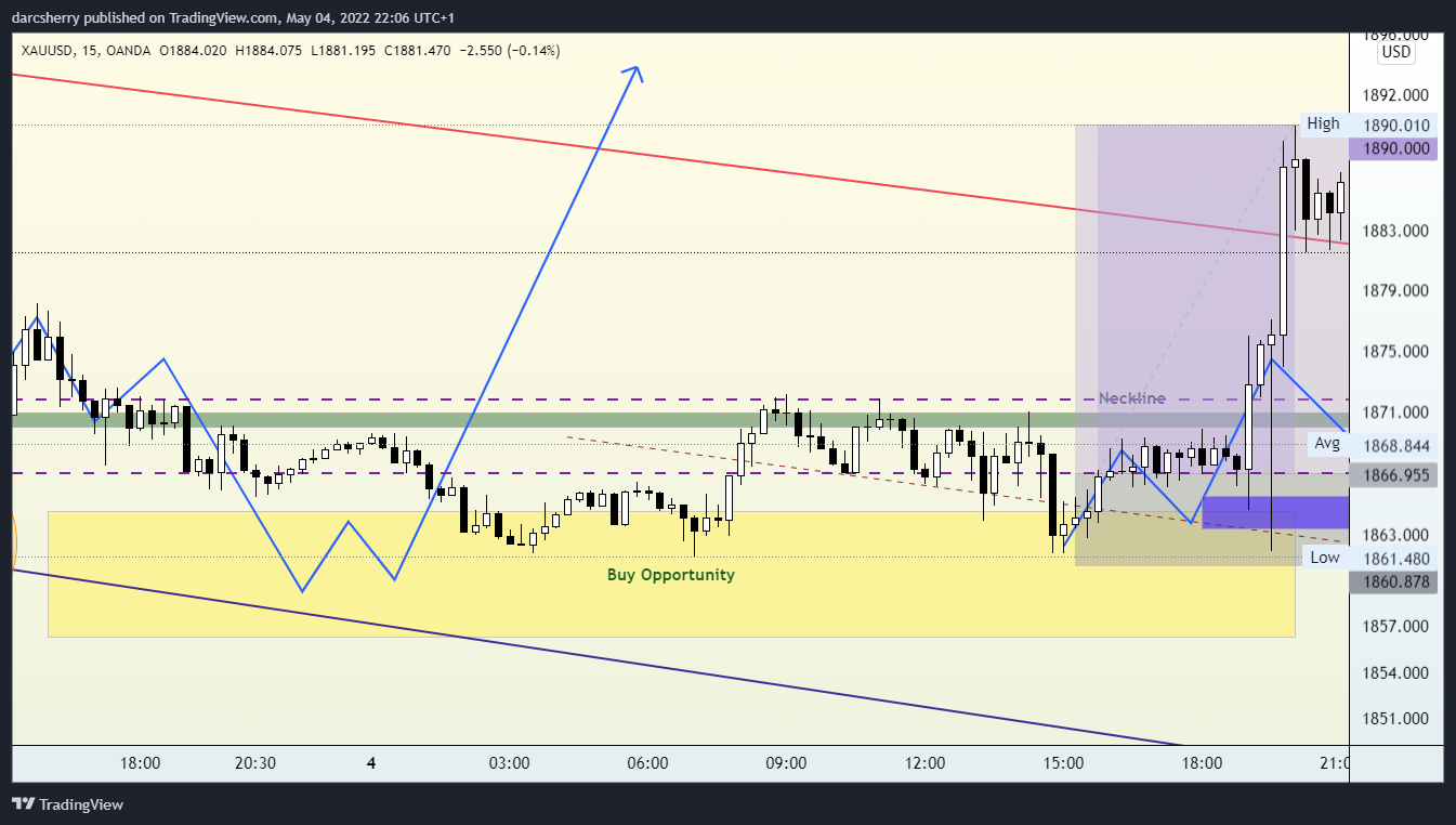 OANDA:XAUUSD Chart Image by darcsherry