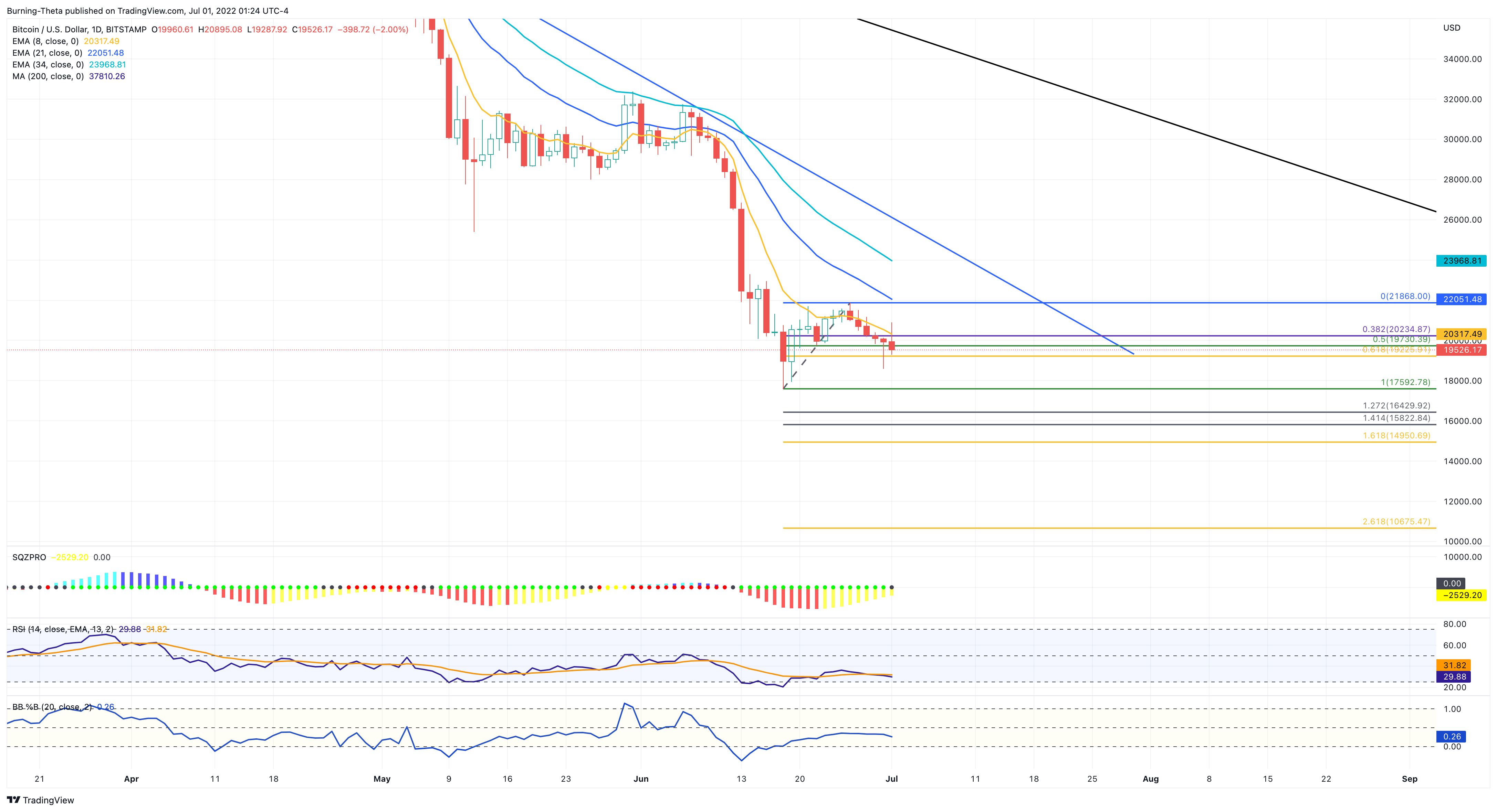 BITSTAMP:BTCUSD Chart Image by SquishTrade
