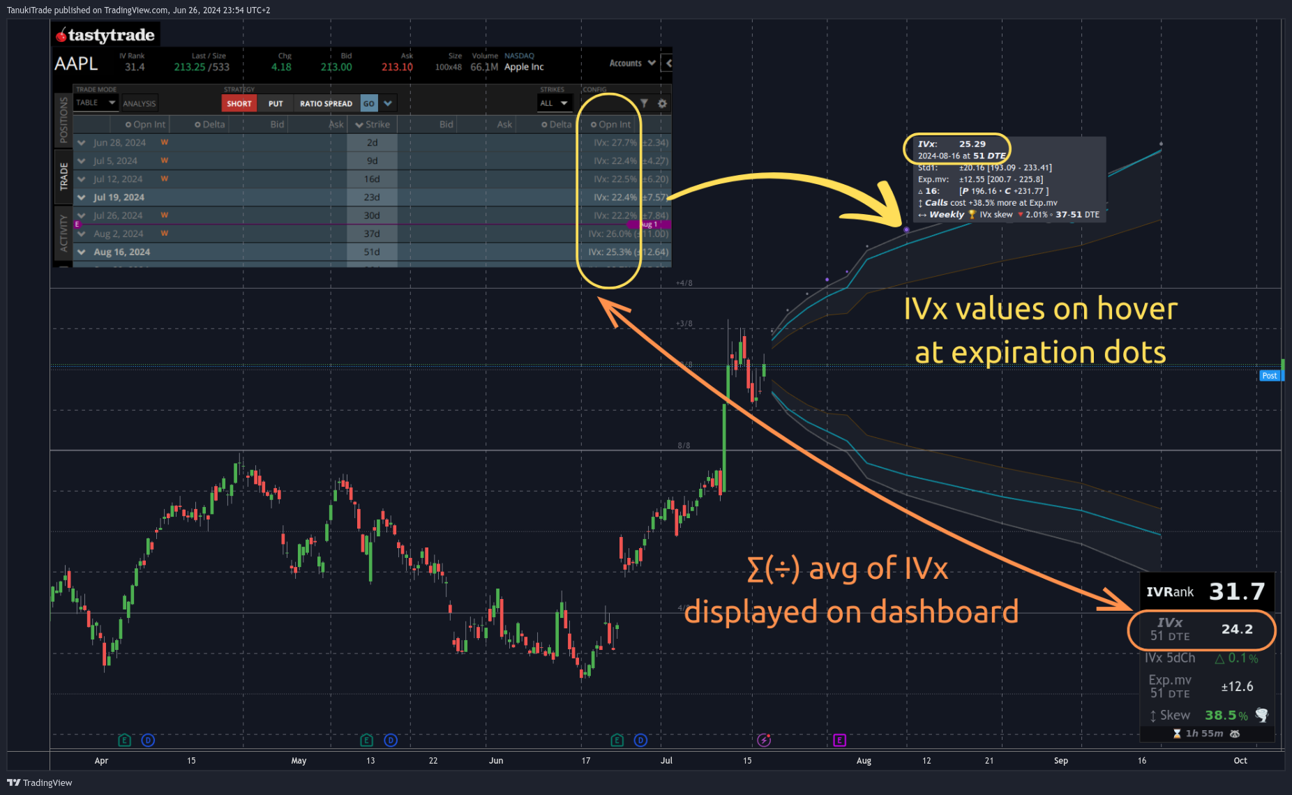 NASDAQ:AAPL Chart Image by TanukiTrade