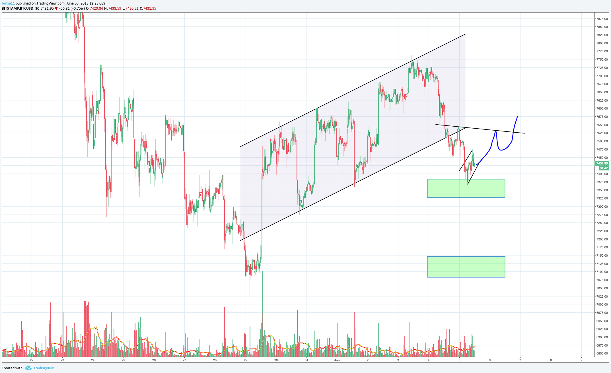  Chart Image