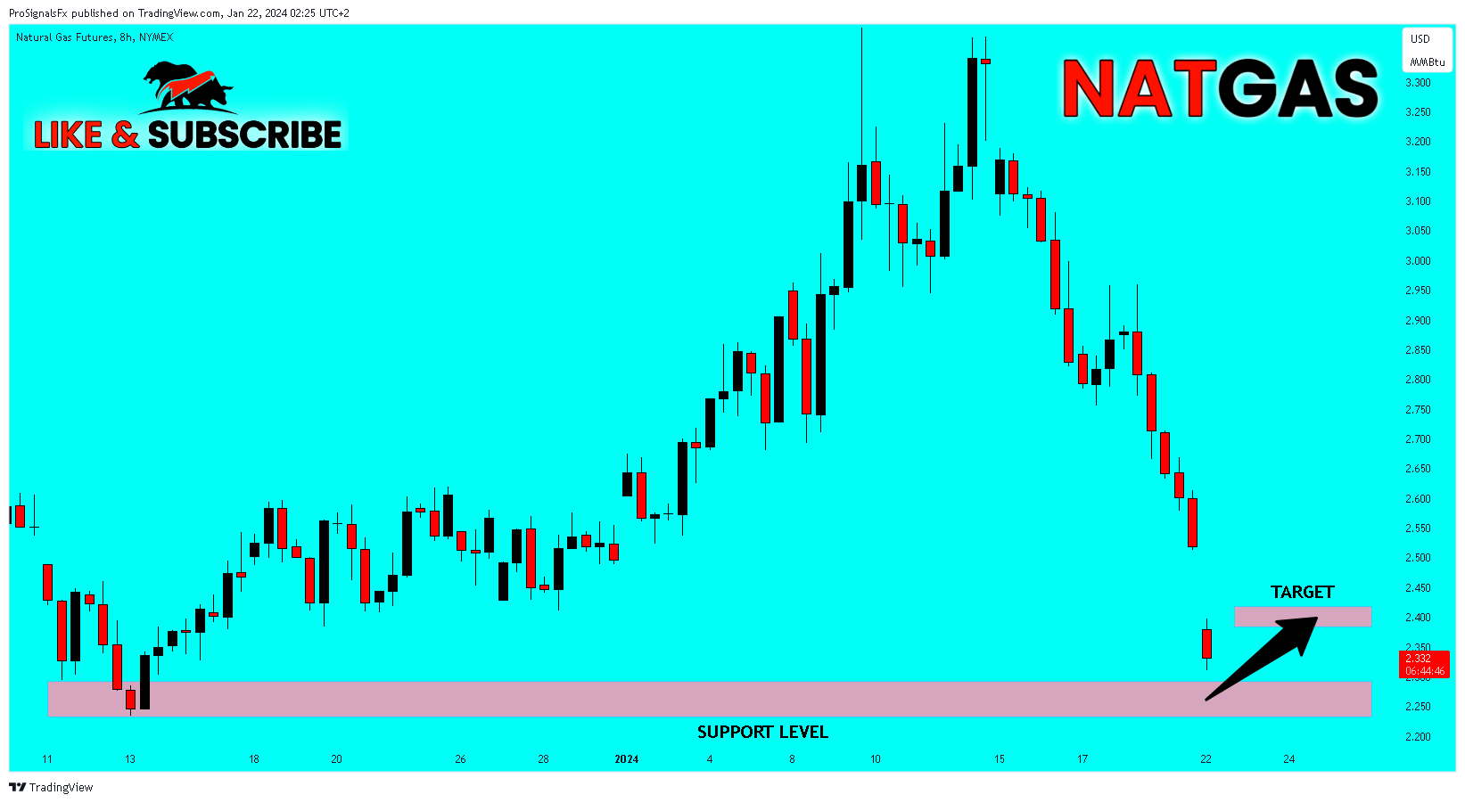 NYMEX_DL:NG1! Chart Image by ProSignalsFx