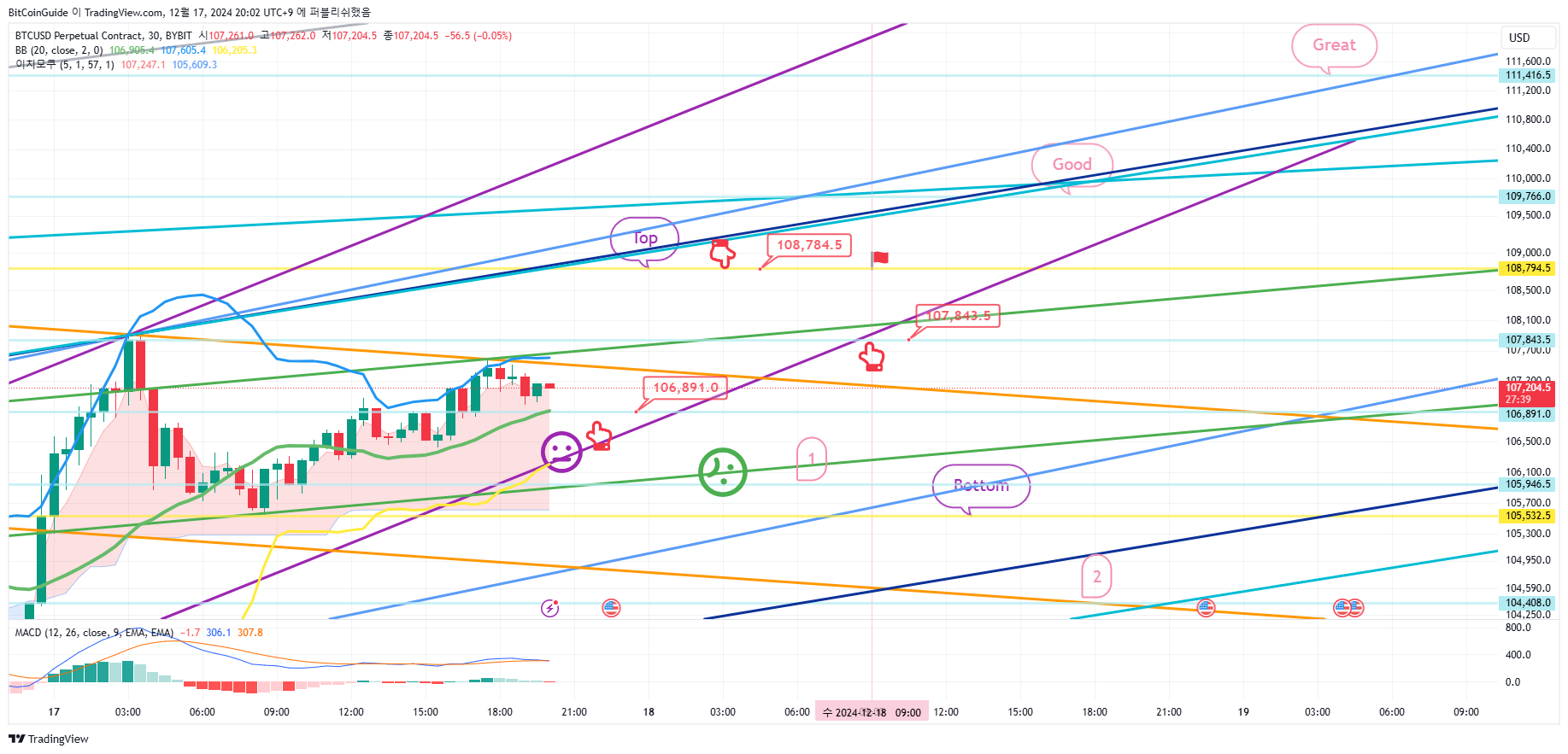 BYBIT:BTCUSD.P Chart Image by BitCoinGuide