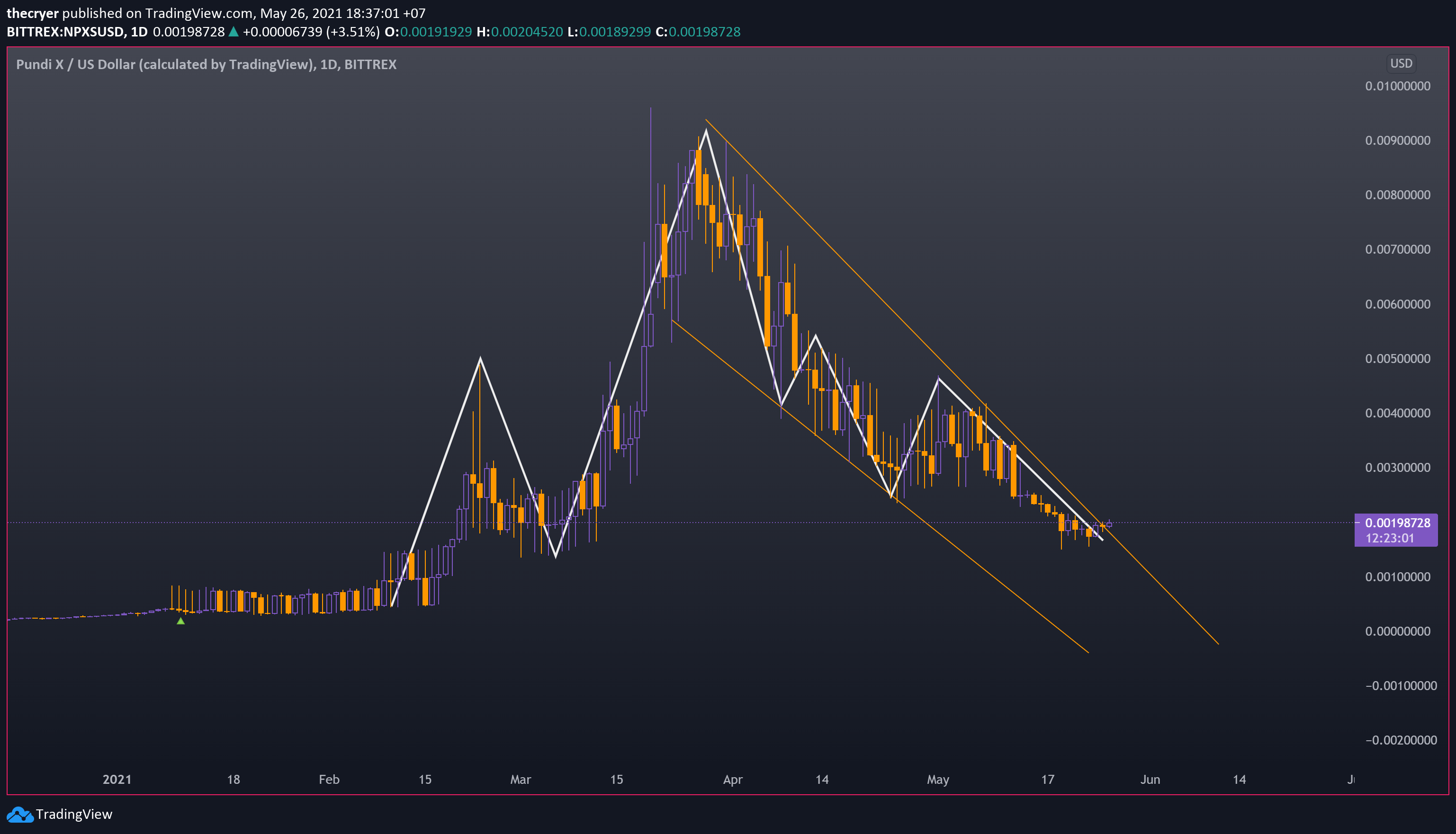  Chart Image