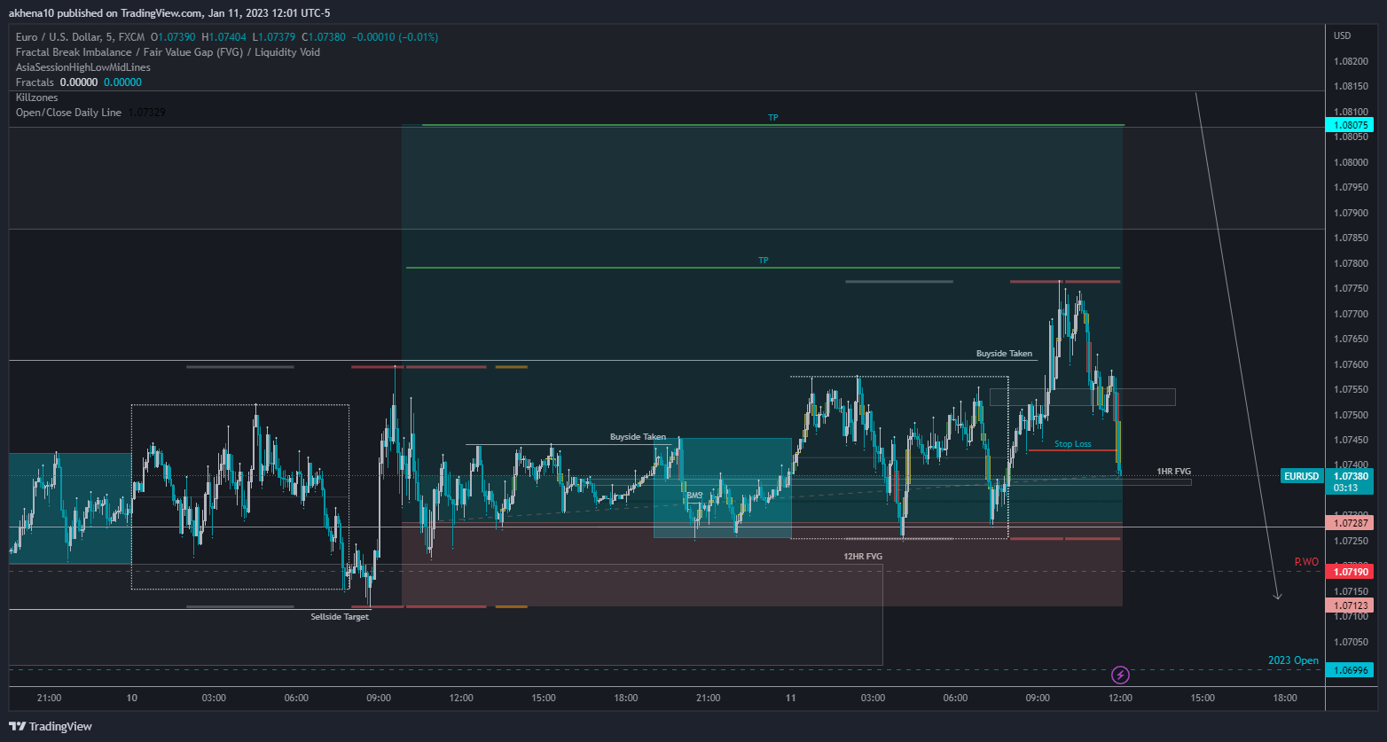 FX:EURUSD Chart Image by akhena10fx