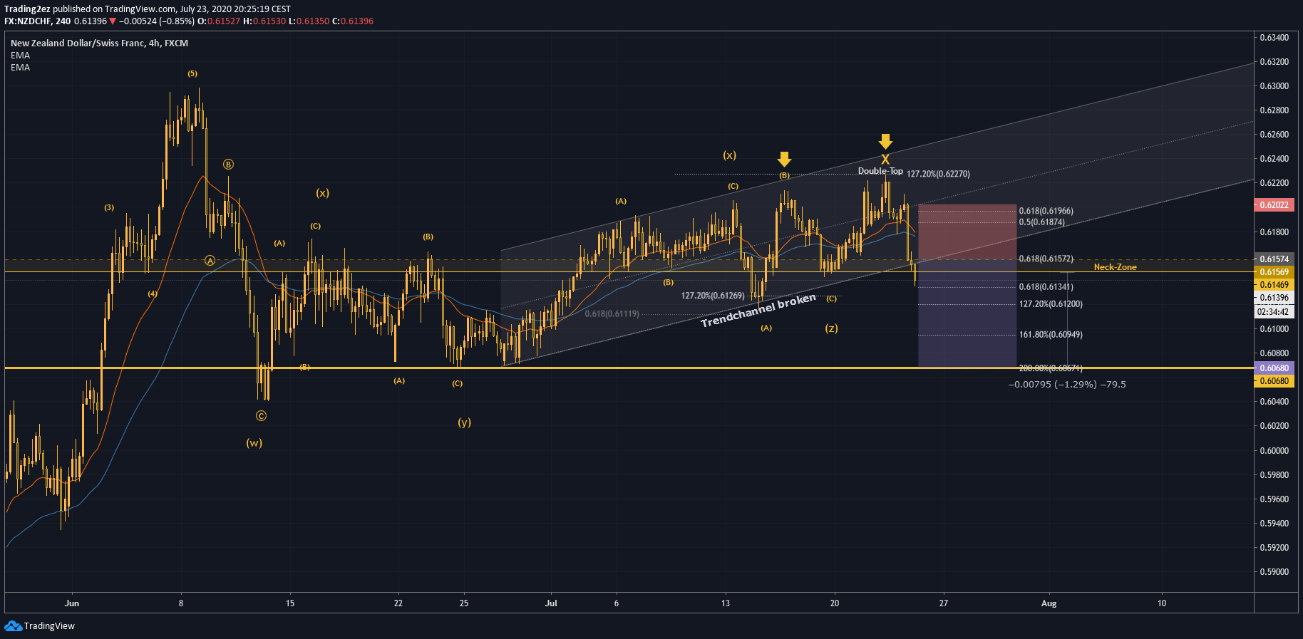  Chart Image