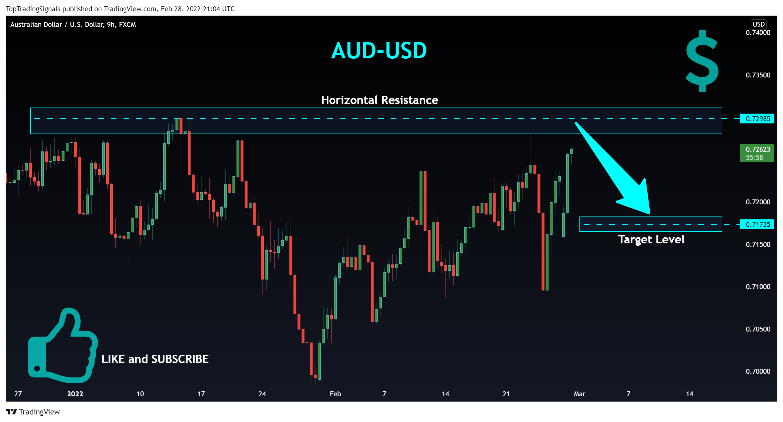FX:AUDUSD Chart Image by TopTradingSignals