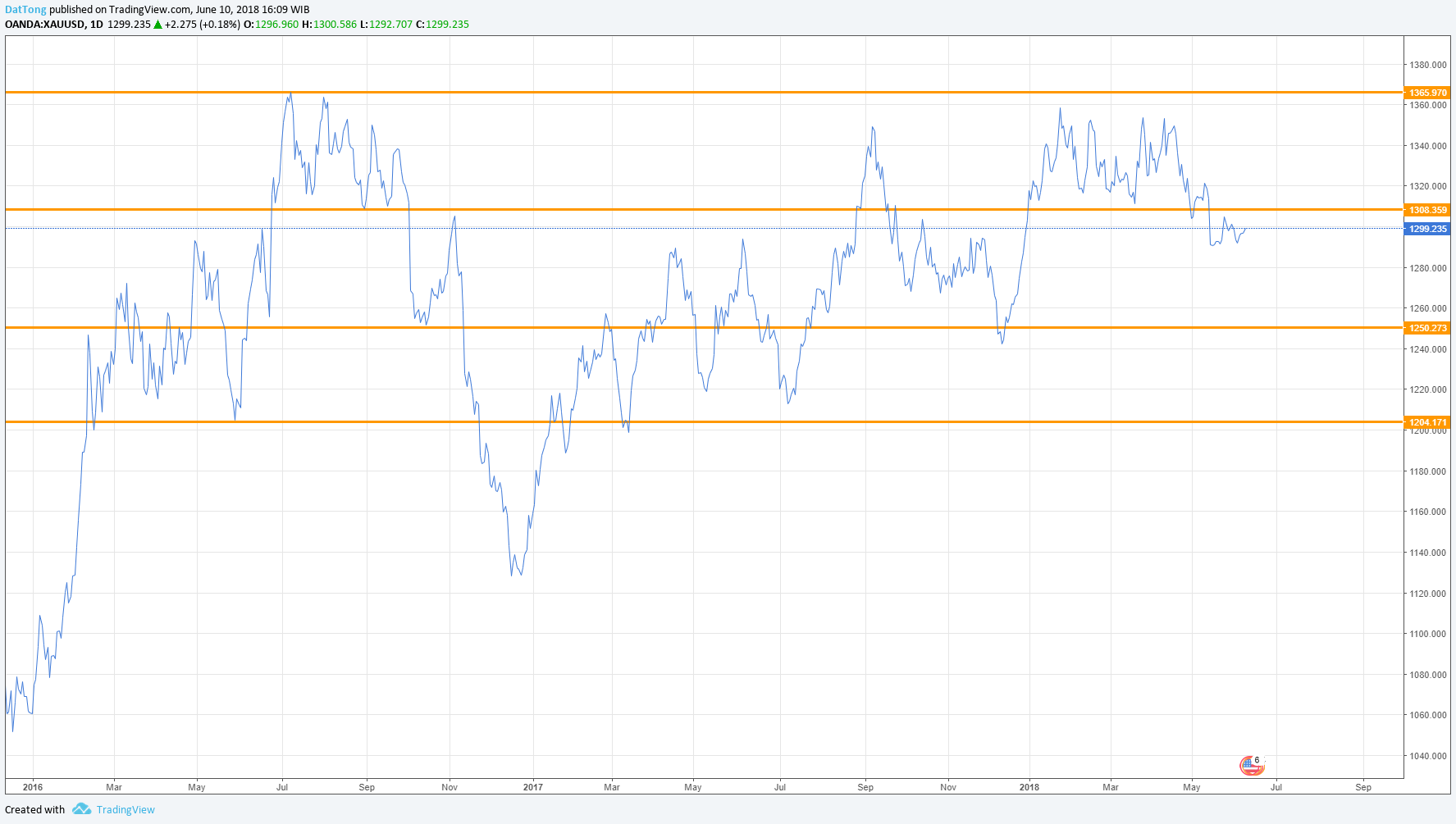  Chart Image