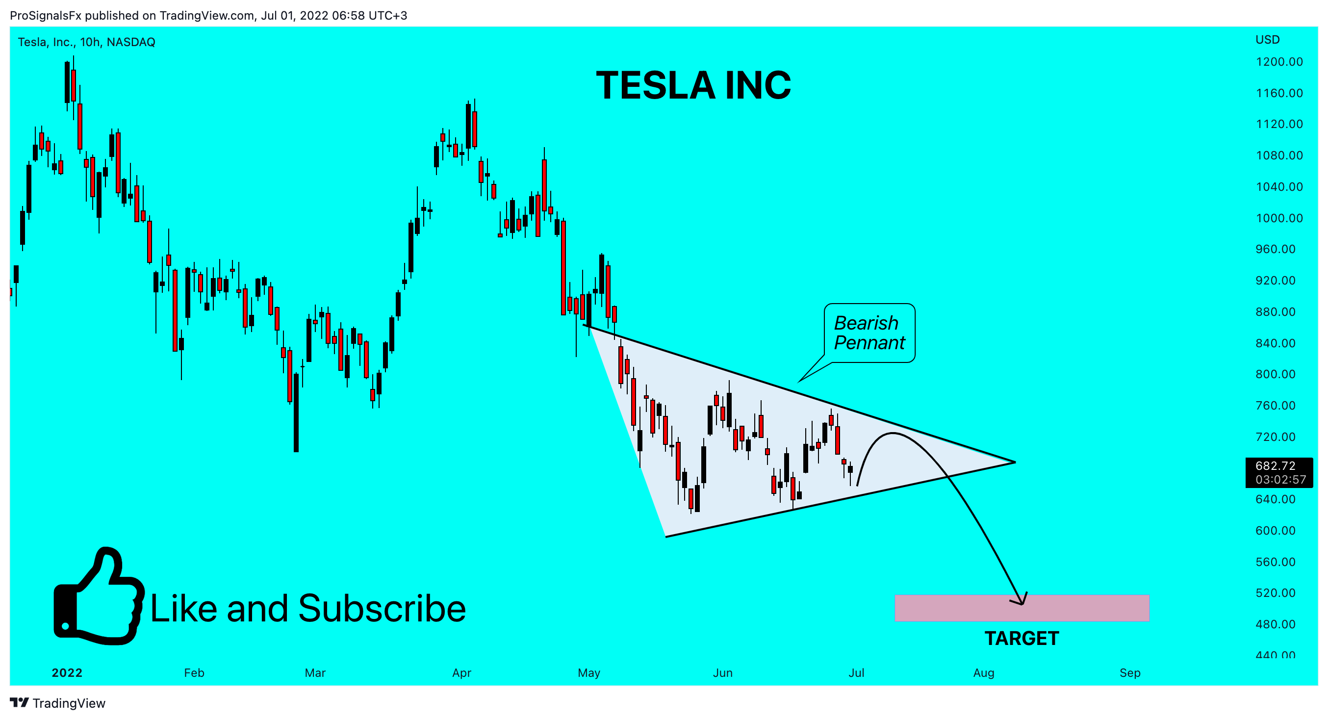 NASDAQ:TSLA Chart Image by ProSignalsFx