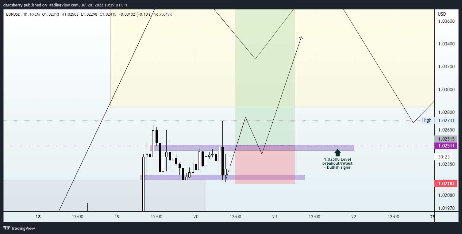 FX:EURUSD Chart Image by darcsherry