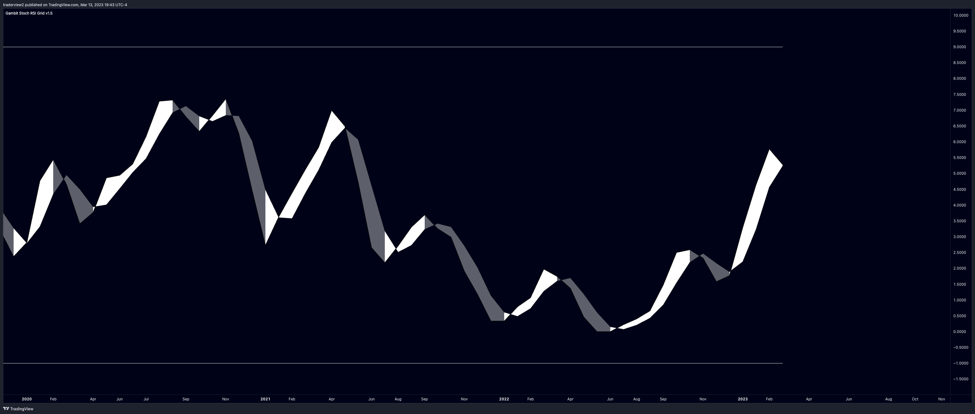 BINANCE:XRPUSDT Chart Image by traderview2