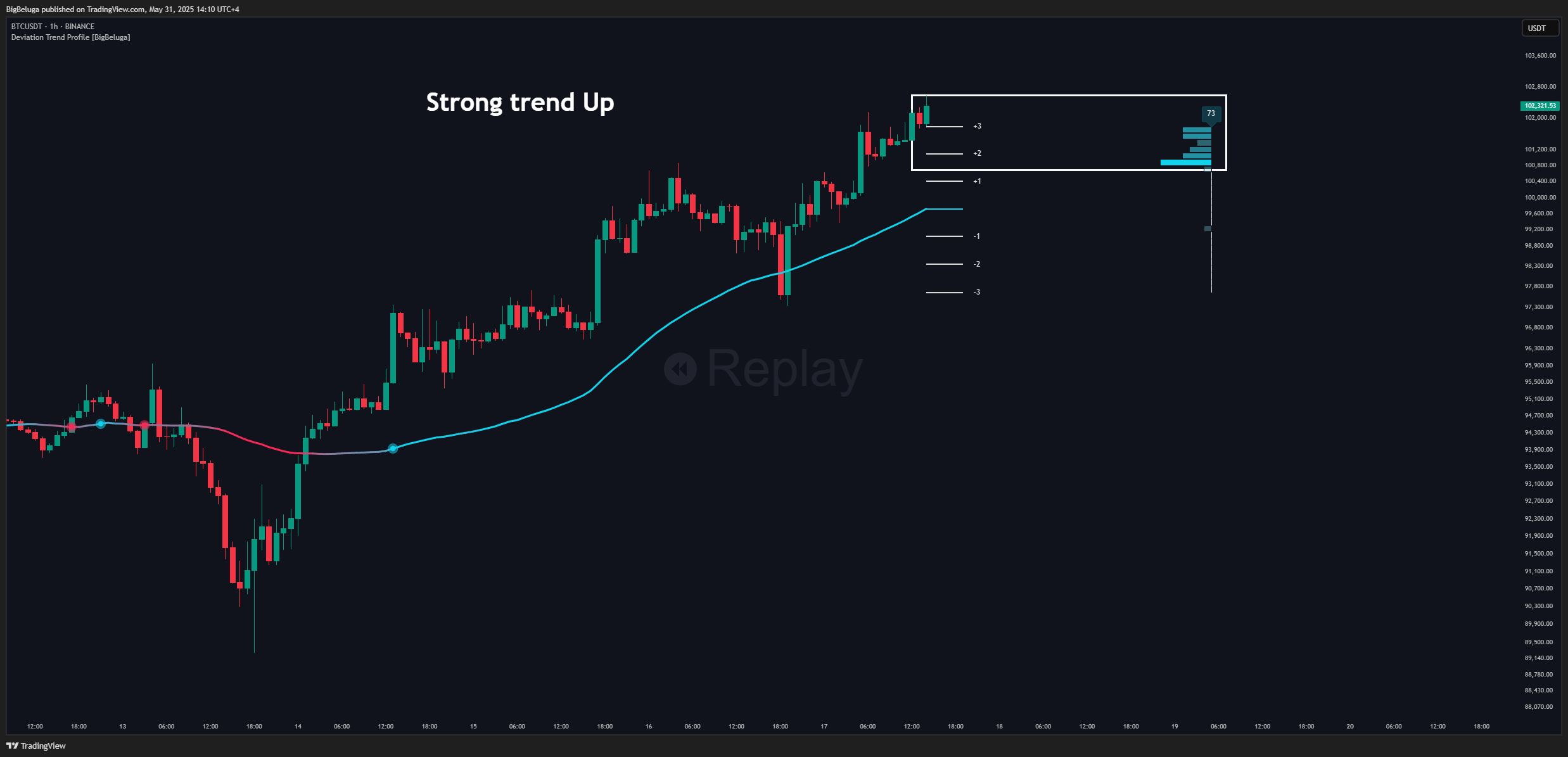 BINANCE:BTCUSDT Chart Image by BigBeluga