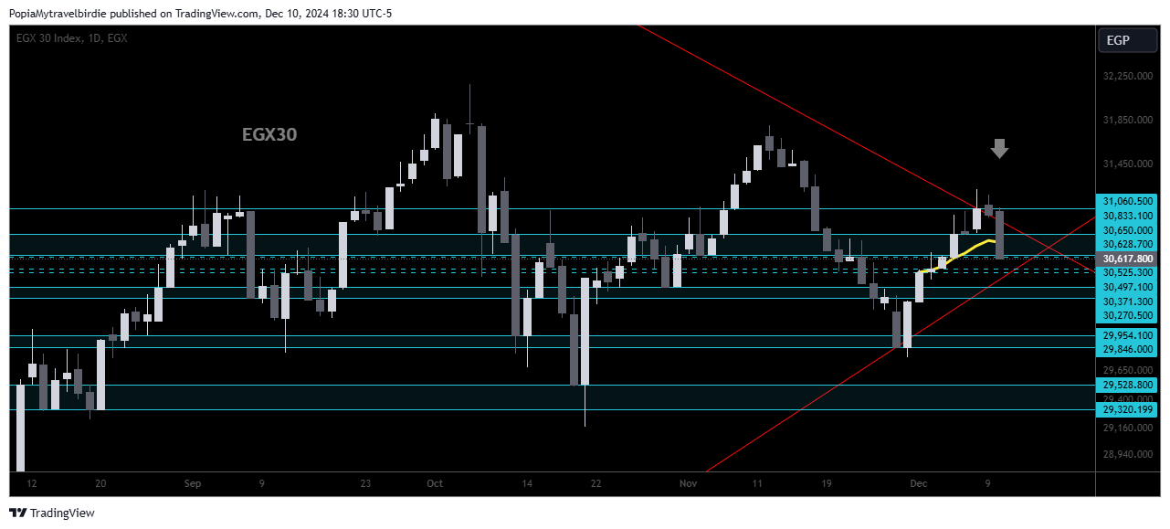 EGX_DLY:EGX30 Chart Image by PopiaMytravelbirdie