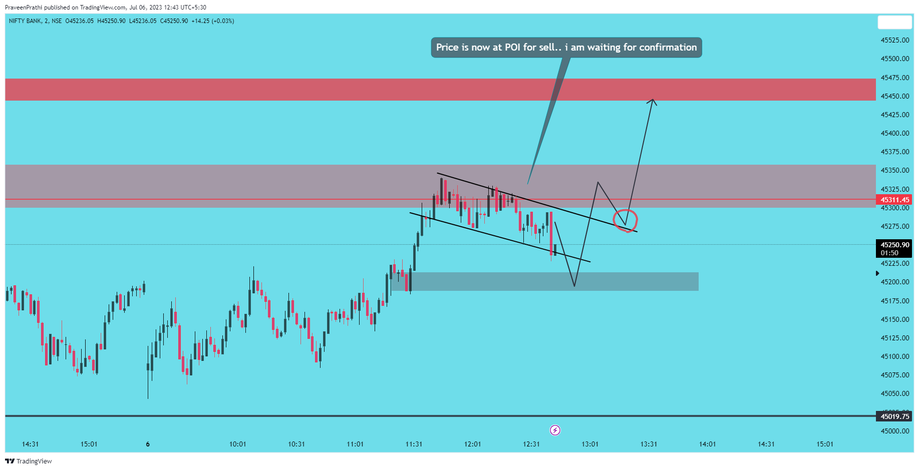 NSE:BANKNIFTY Chart Image by IIT-Trader