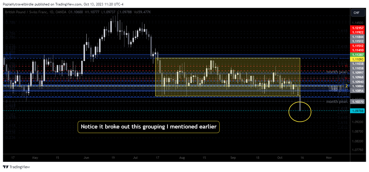 OANDA:GBPCHF Chart Image by PopiaMytravelbirdie