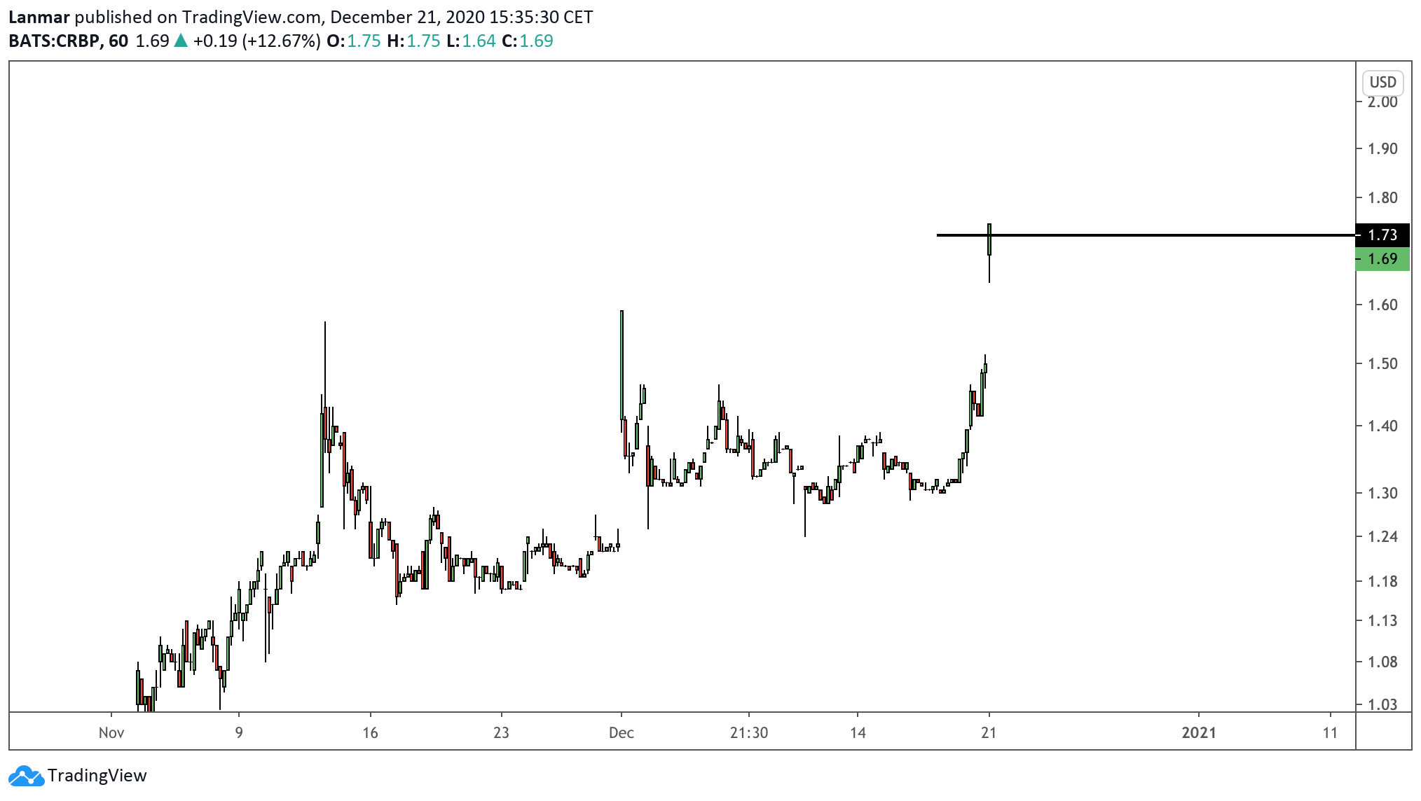  Chart Image