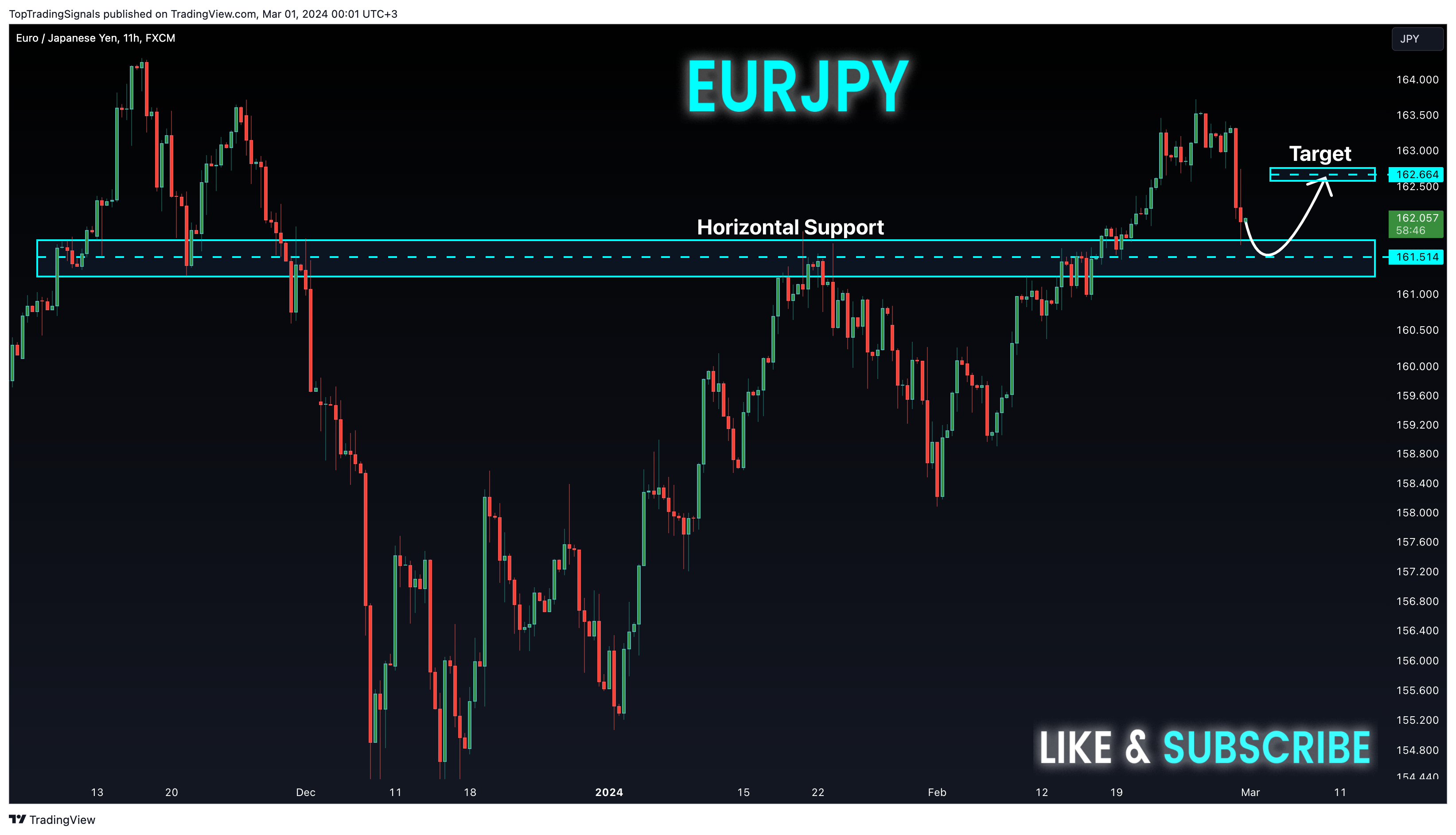 FX:EURJPY Chart Image by TopTradingSignals