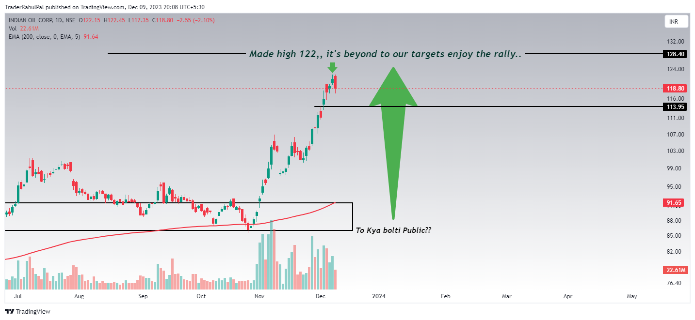 NSE:IOC Chart Image by TraderRahulPal