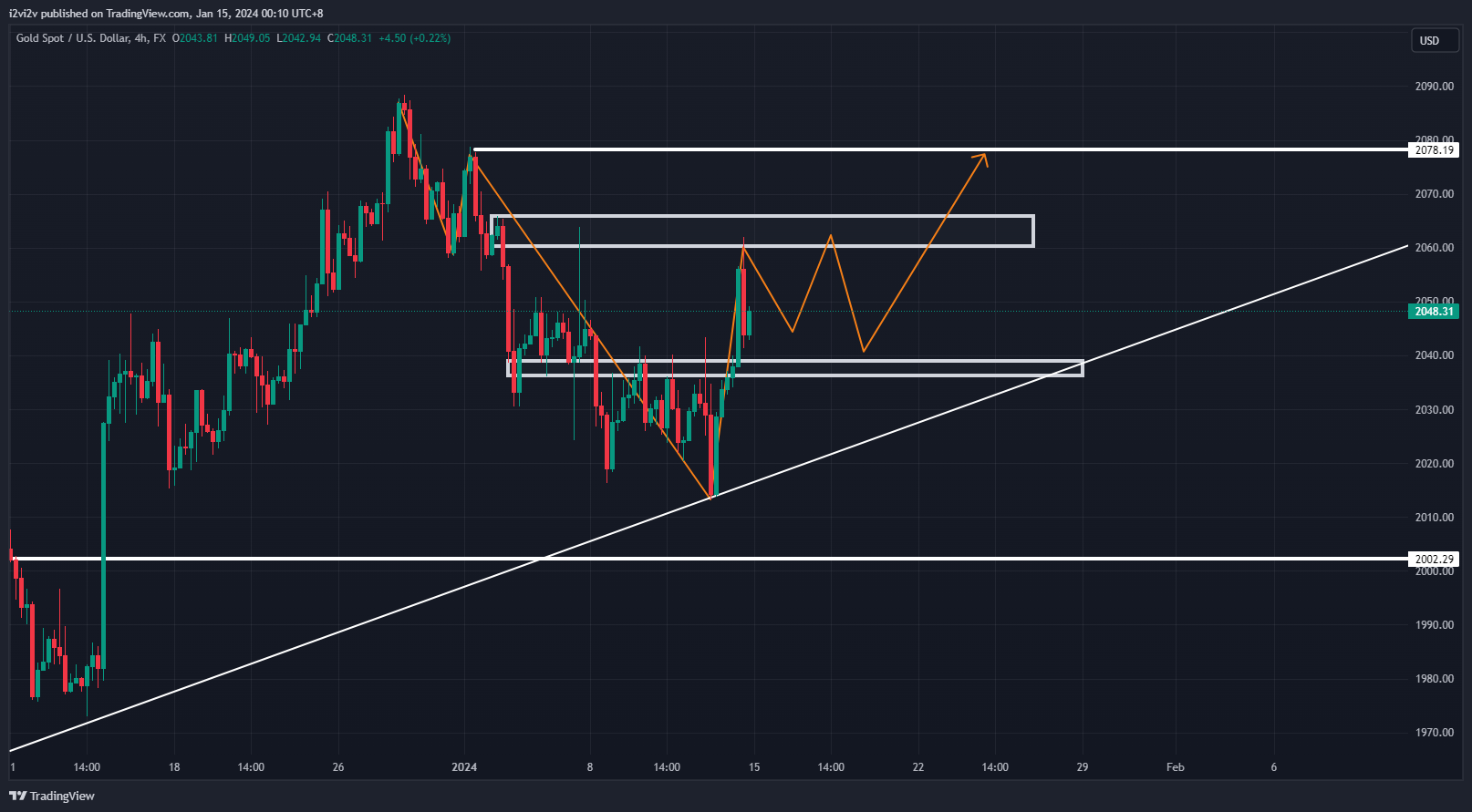 FX:XAUUSD Chart Image by i2vi2v