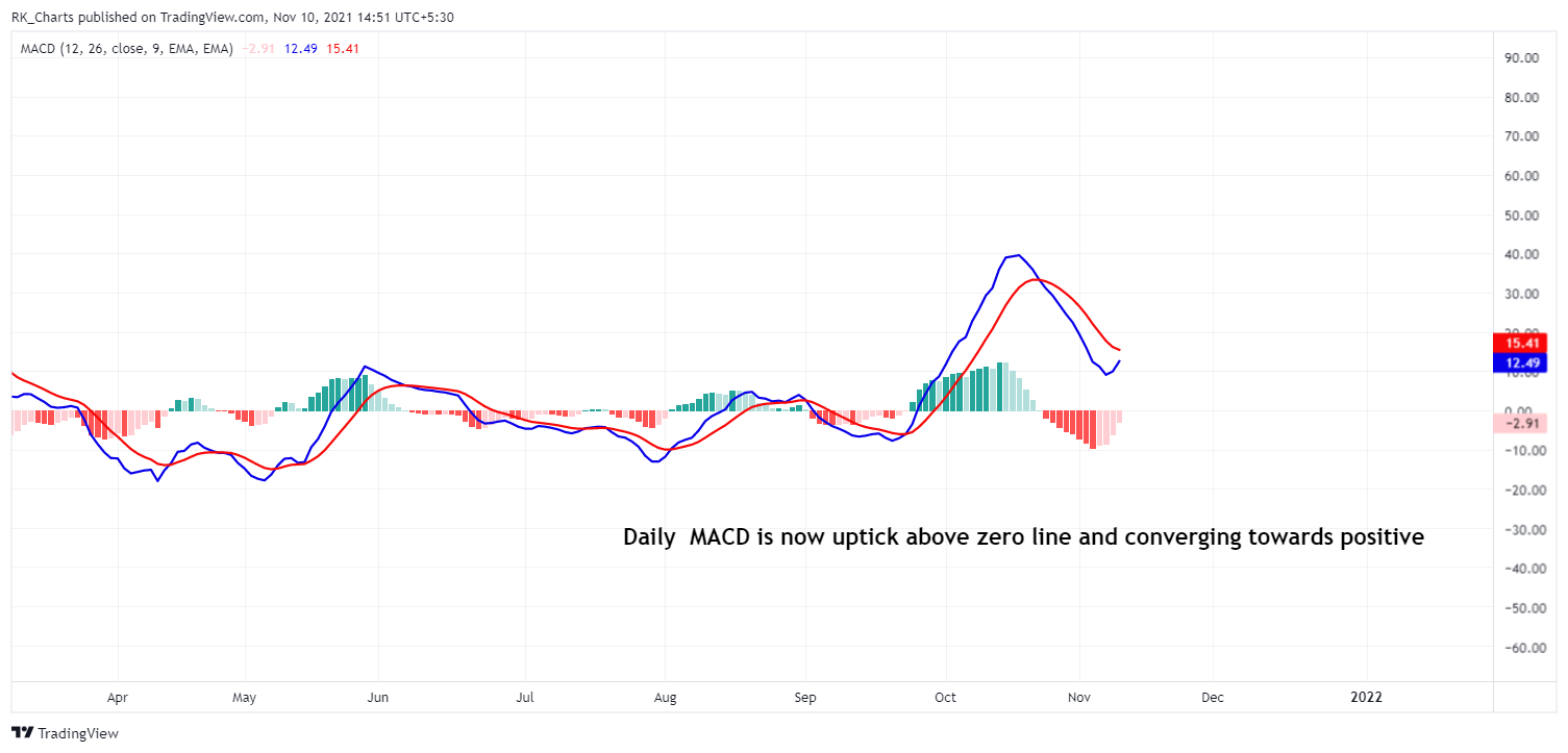 NSE:M_M Chart Image by RK_Chaarts