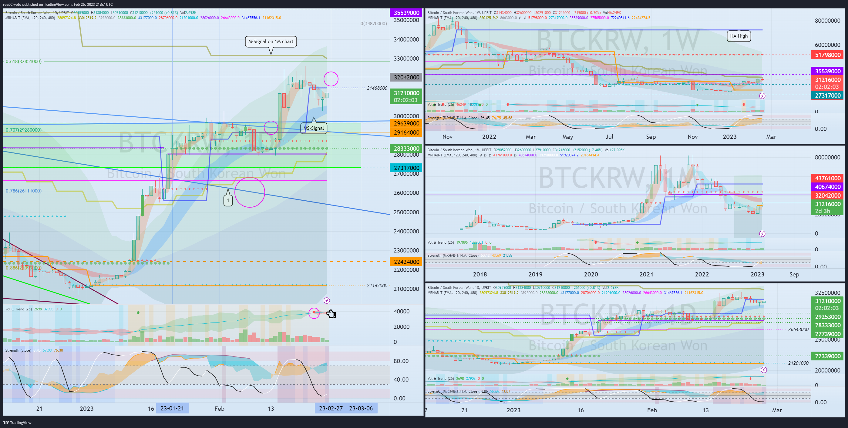 UPBIT:BTCKRW Chart Image by readCrypto