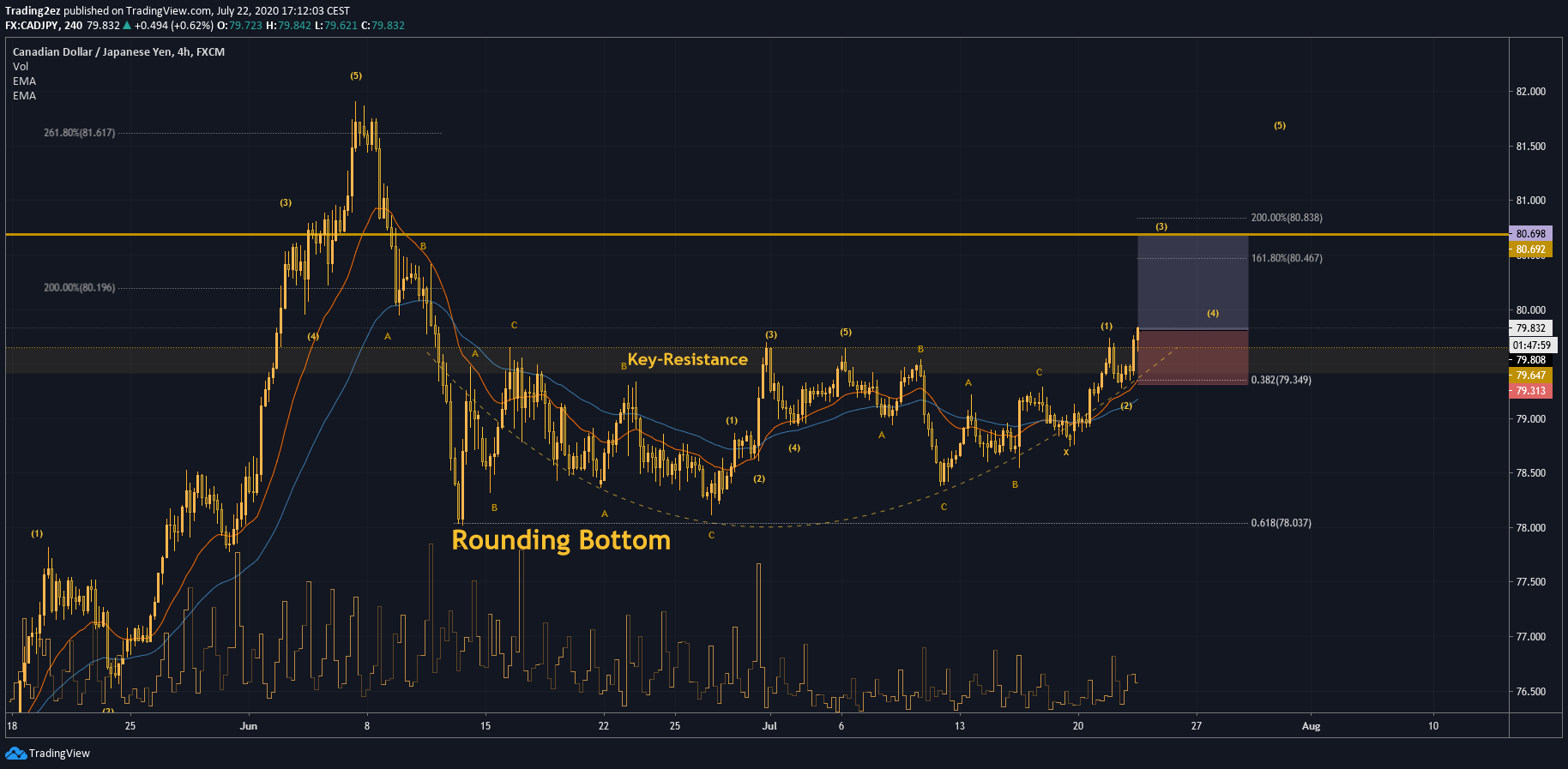 Chart Image