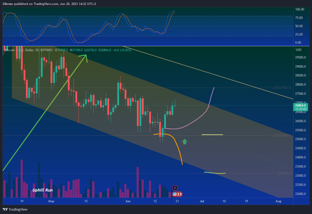BITFINEX:BTCUSD Chart Image by Silkman