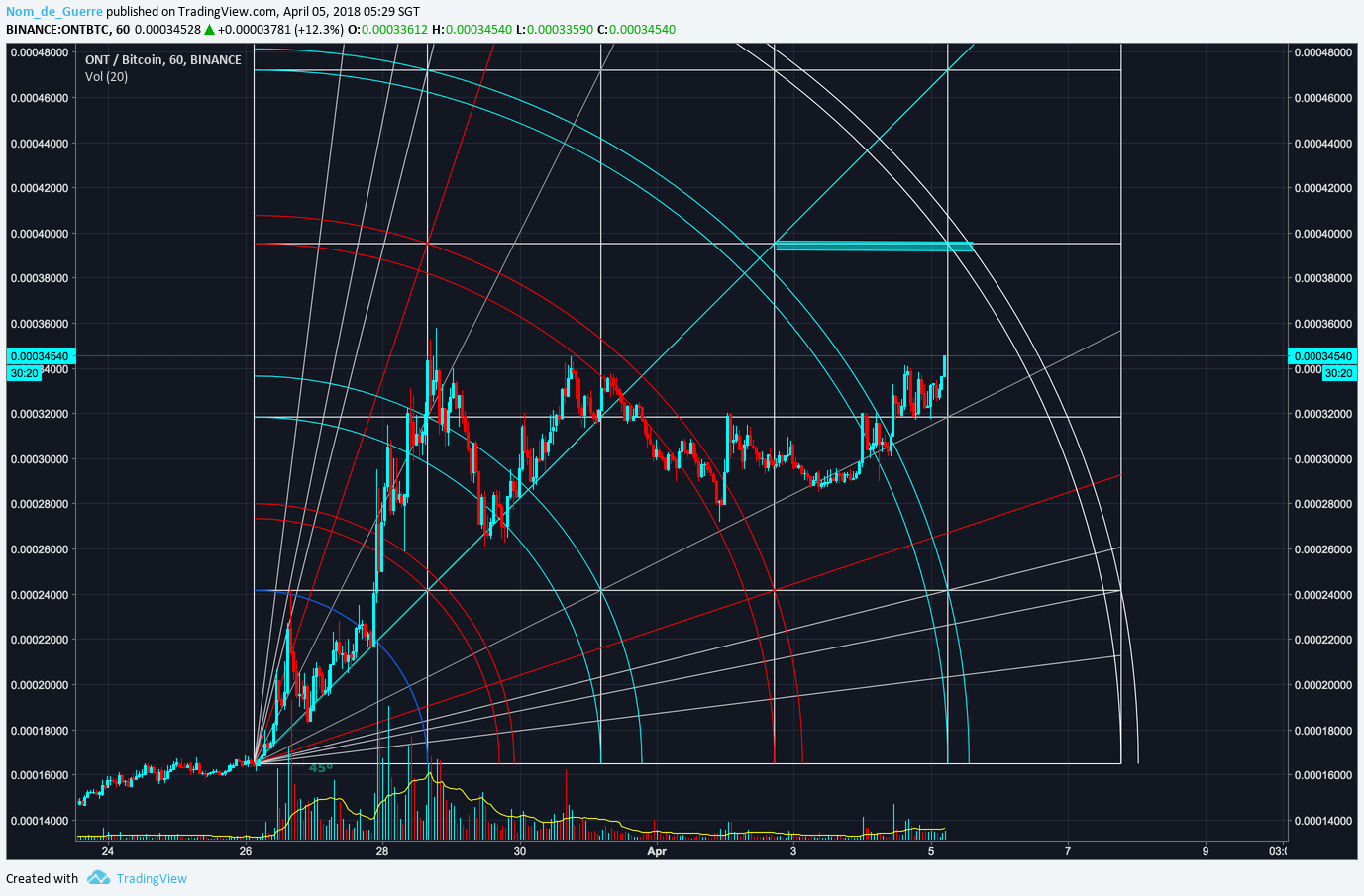  Chart Image