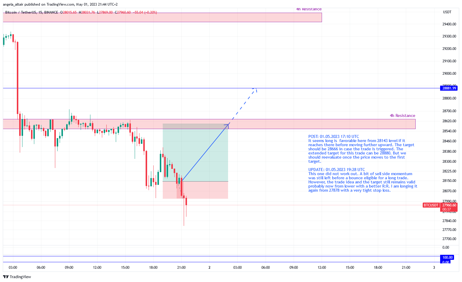 BINANCE:BTCUSDT Chart Image by angela_altair