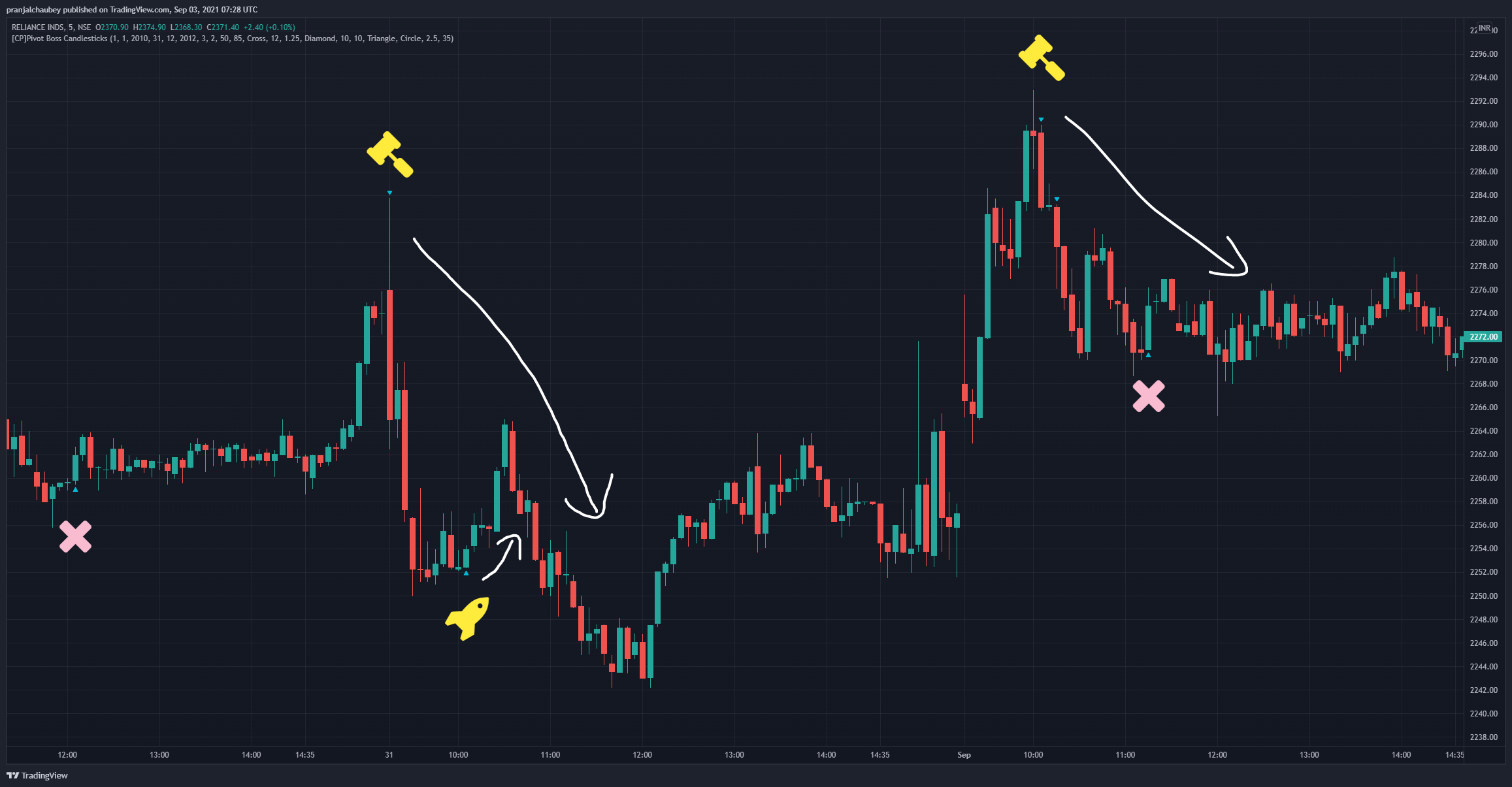  Chart Image