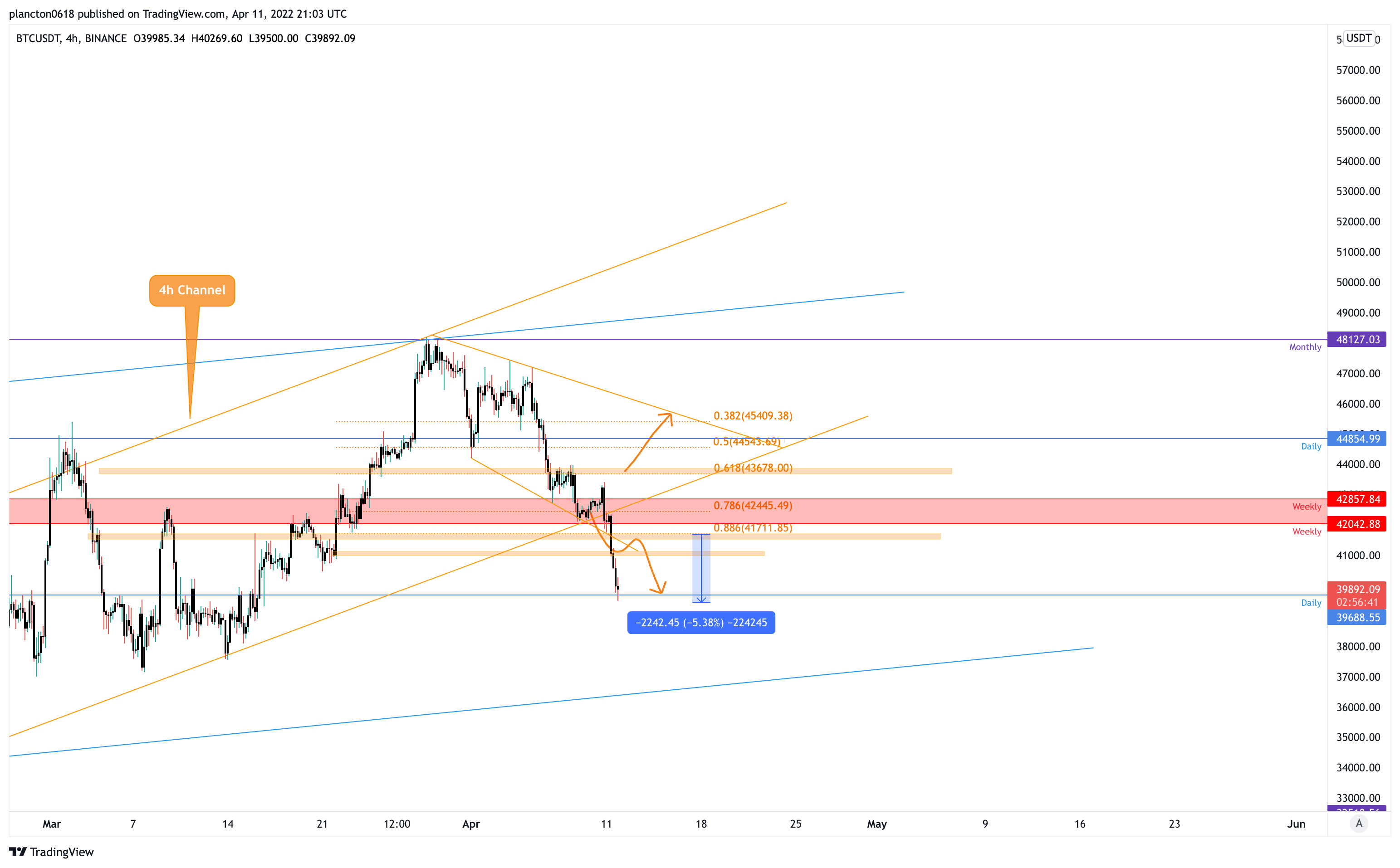 BINANCE:BTCUSDT Chart Image by InkyGrip