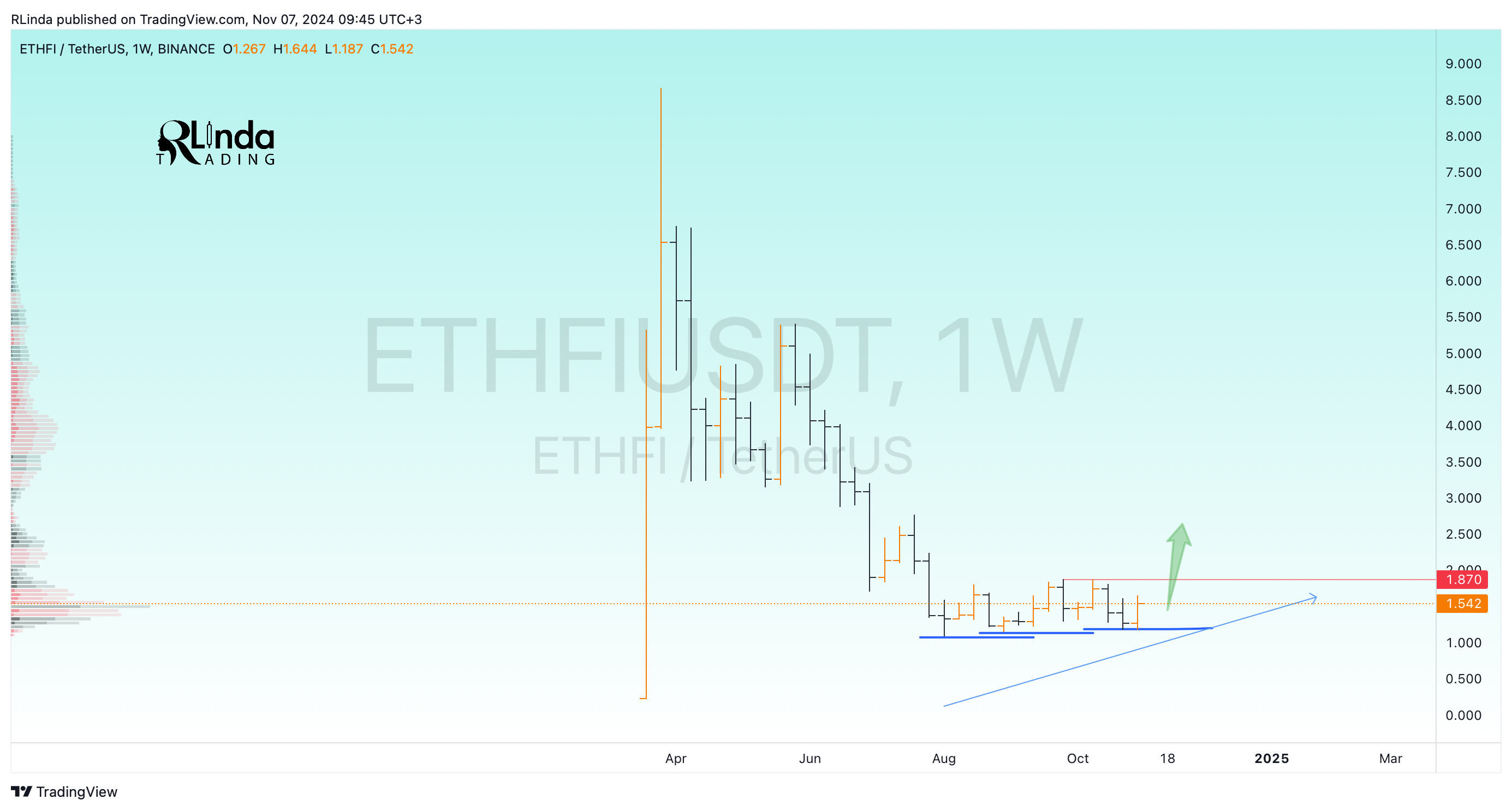 BINANCE:ETHFIUSDT Chart Image by RLinda