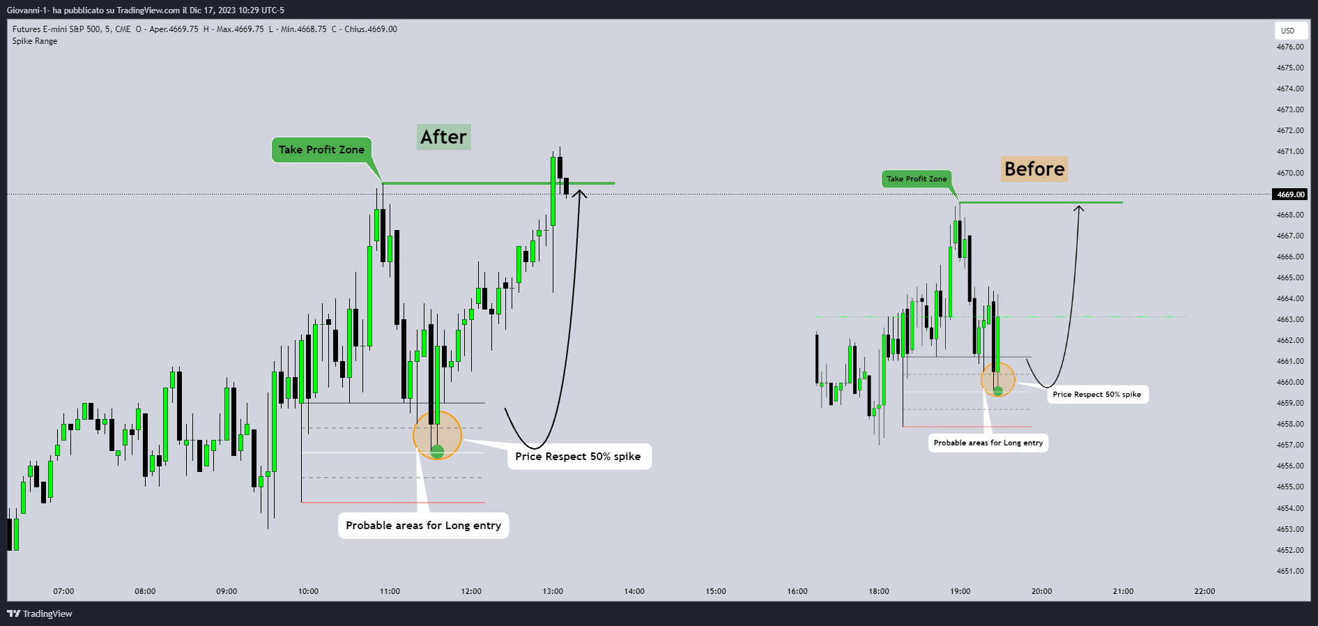 CME_MINI:ES1! Chart Image by Giovanni-1-