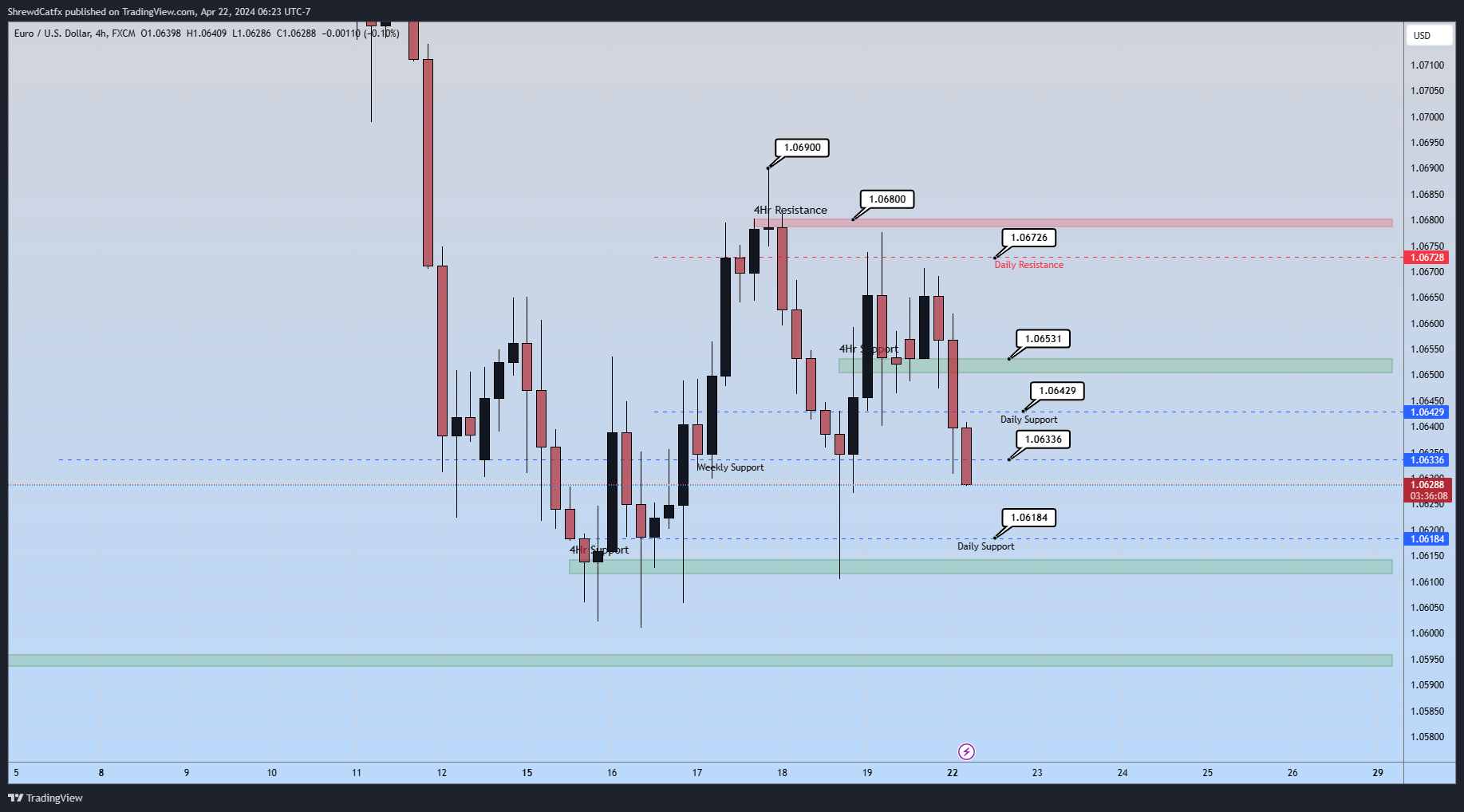 FX:EURUSD Chart Image by ShrewdCatfx